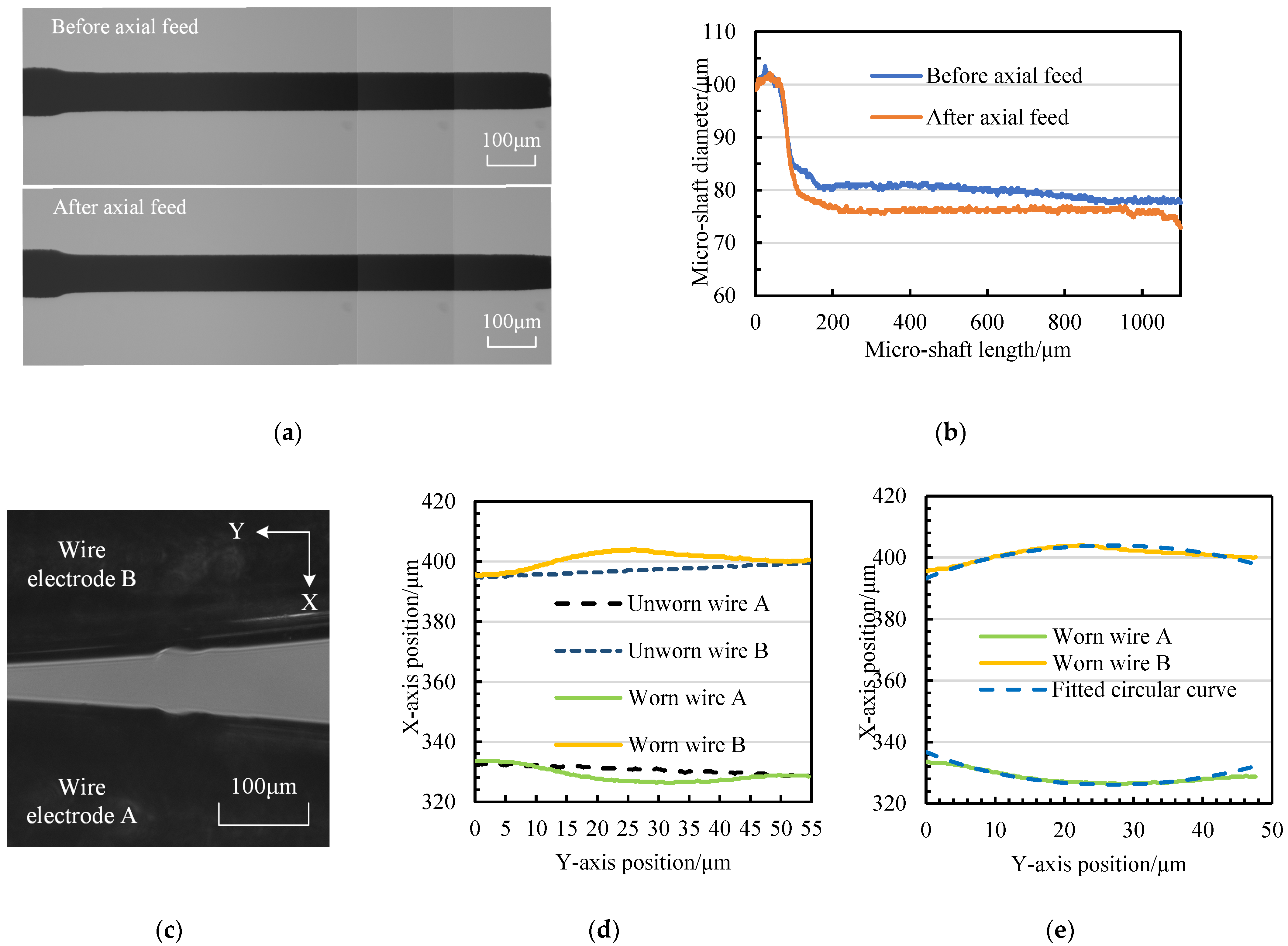 Micromachines 14 02178 g018