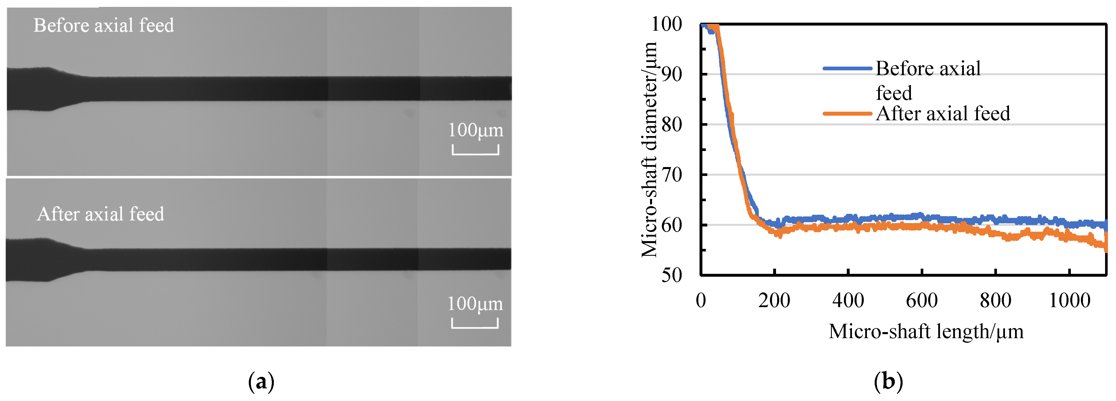 Micromachines 14 02178 g019a