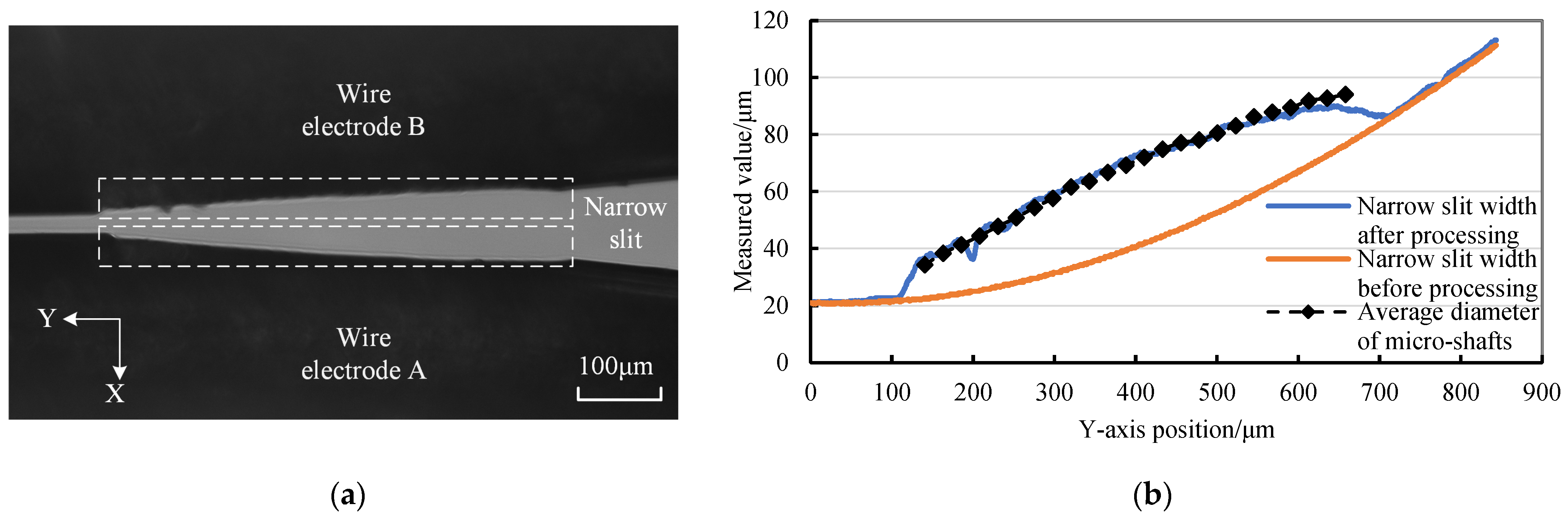 Micromachines 14 02178 g020