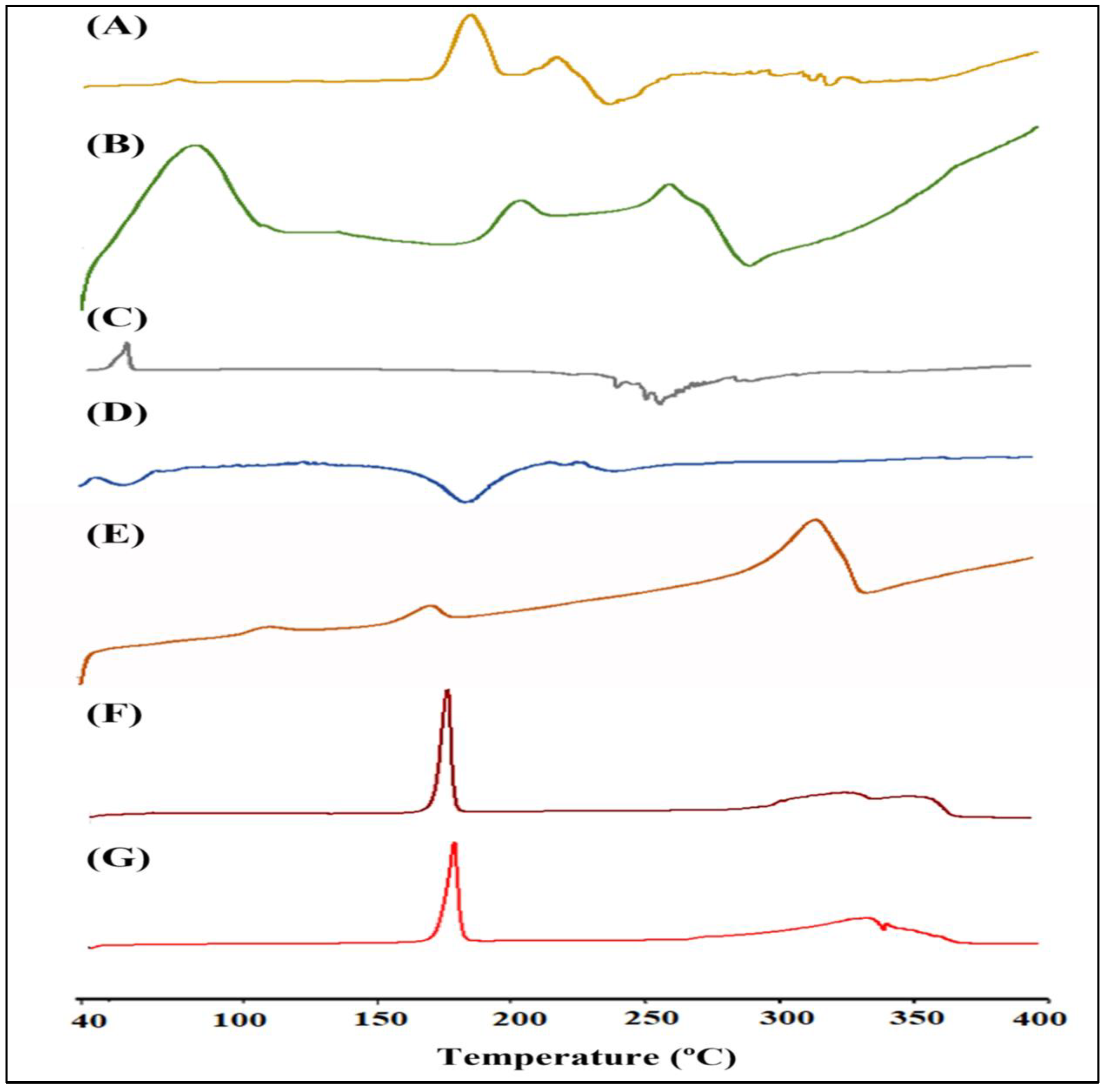 FT-IR spectra of (A) chitosan, (B) mPEG, (C) mPEG-chitosan, (D) HA