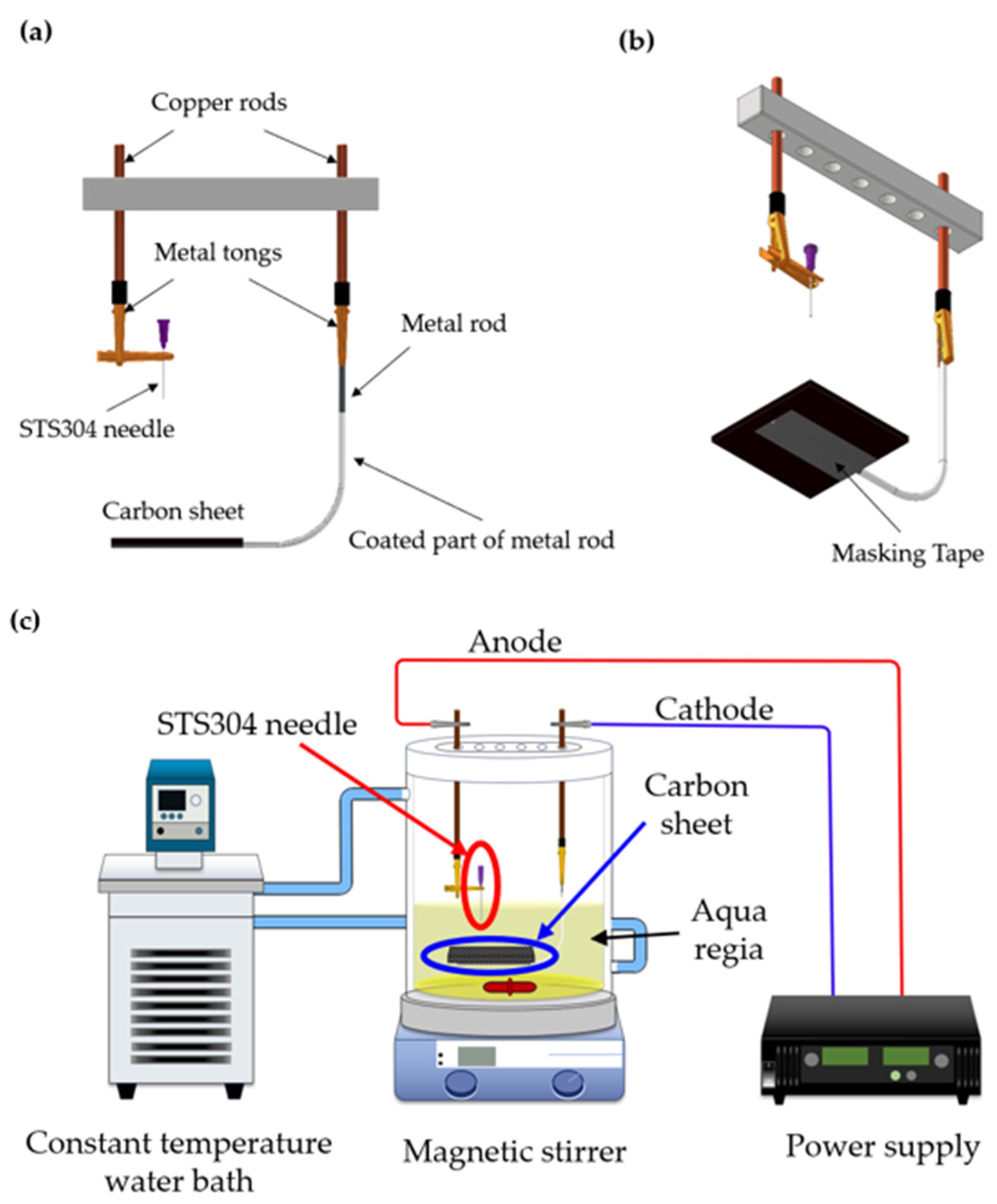  Electro-Chemical Etching MachineThe Personalizer