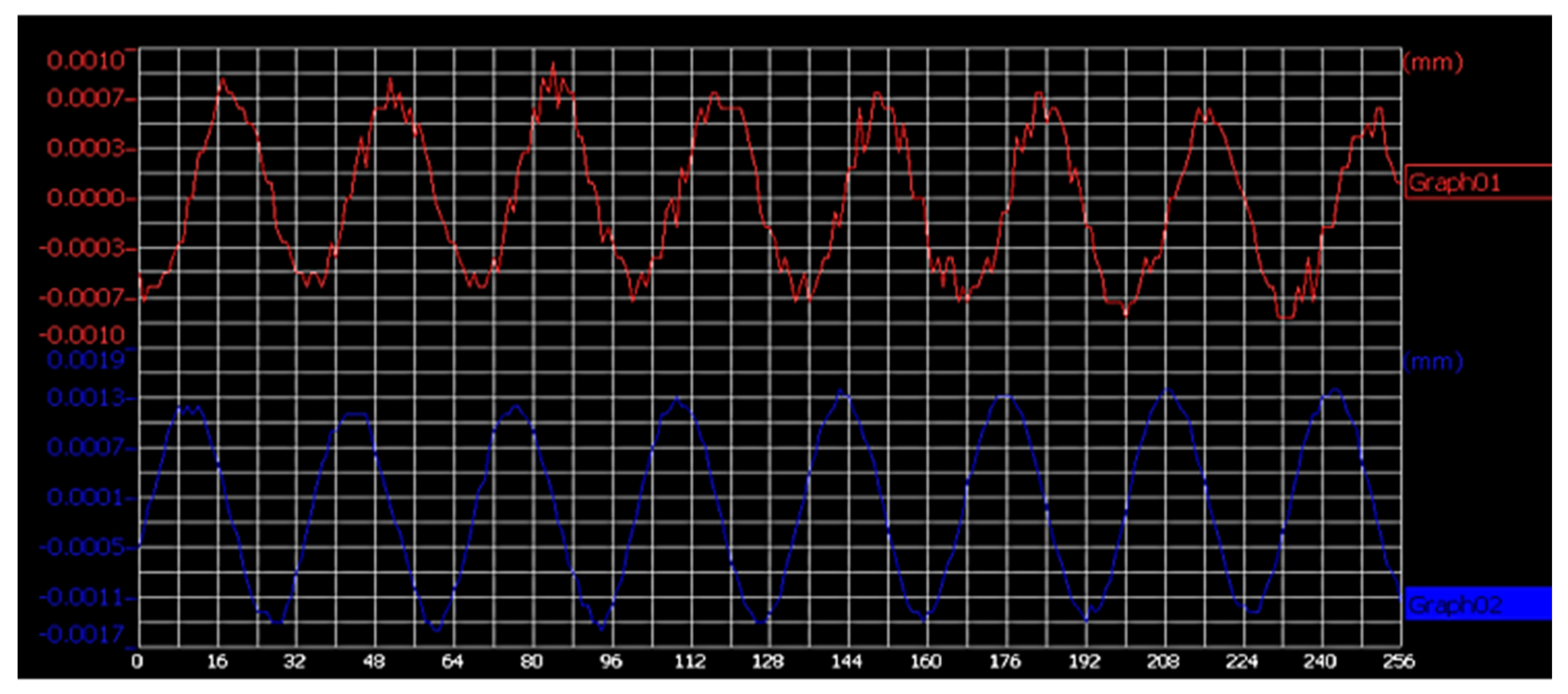 Micromachines 14 02185 g005
