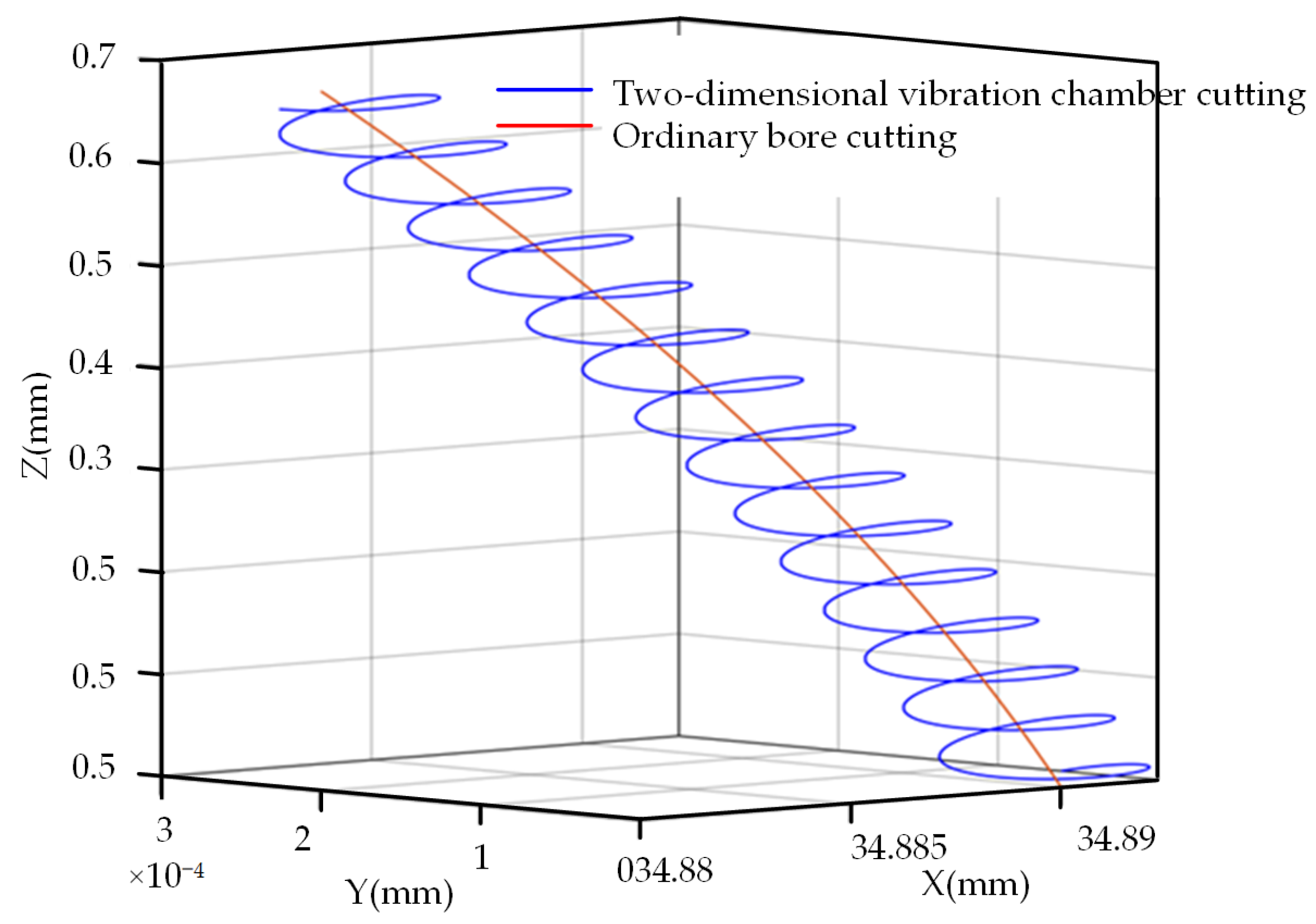 Micromachines 14 02185 g007