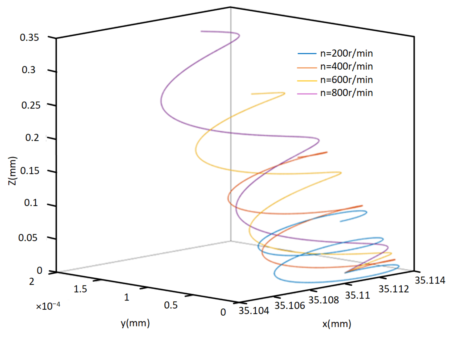 Micromachines 14 02185 g009