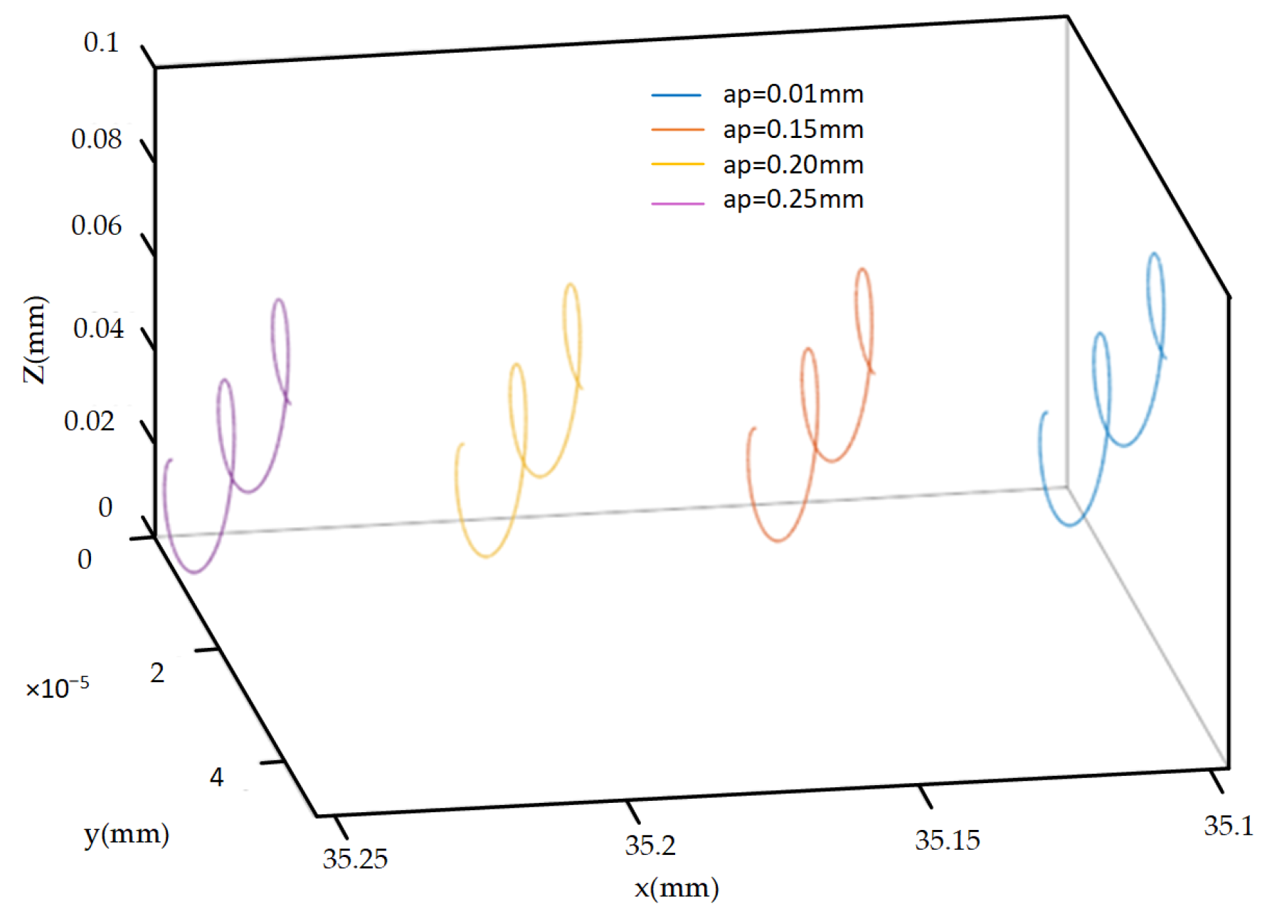Micromachines 14 02185 g010