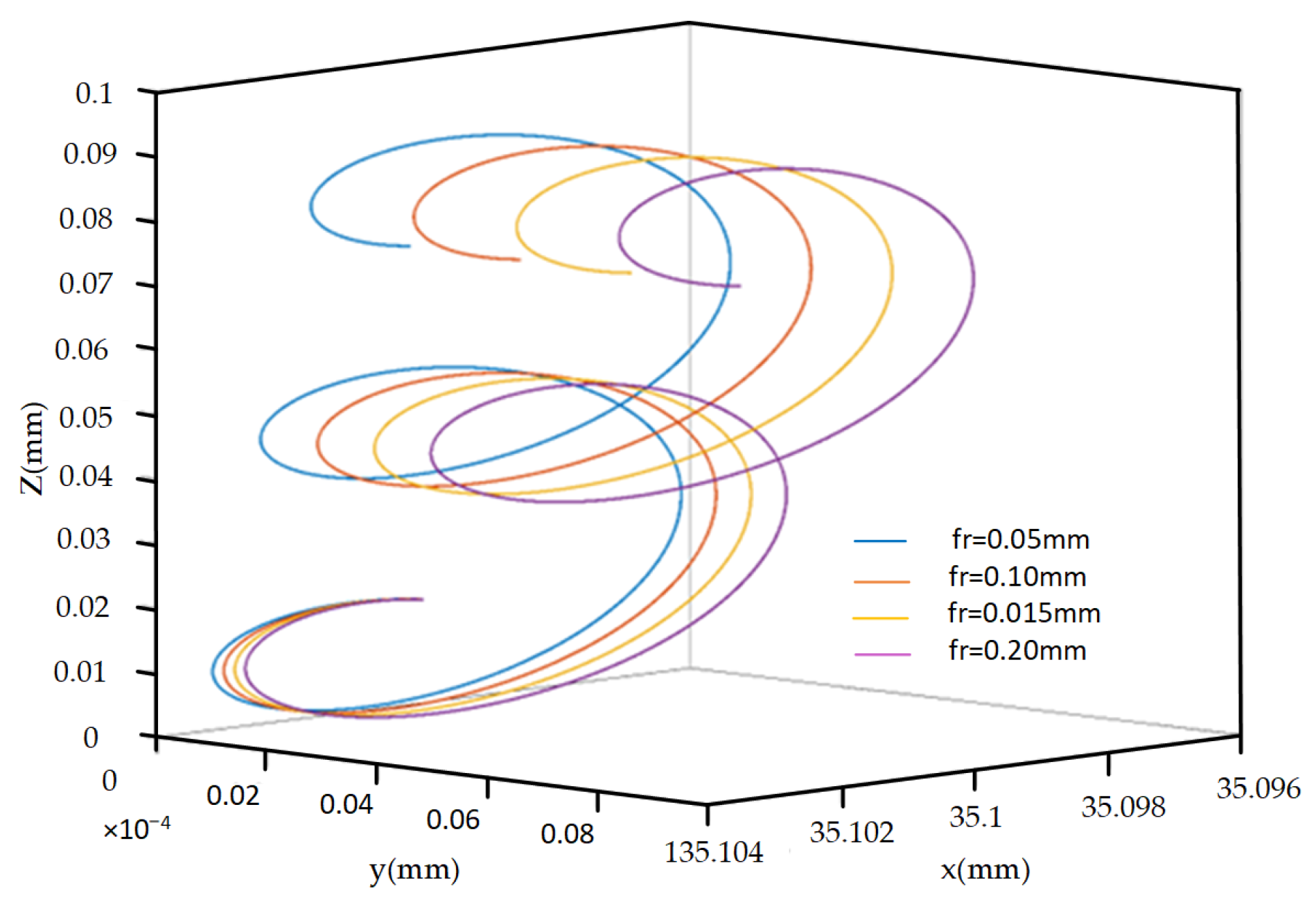 Micromachines 14 02185 g011