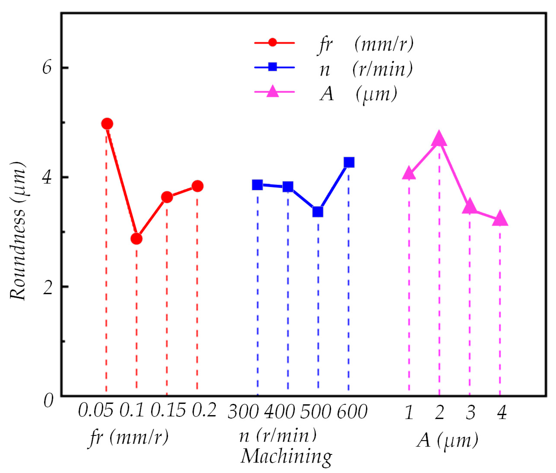 Micromachines 14 02185 g023