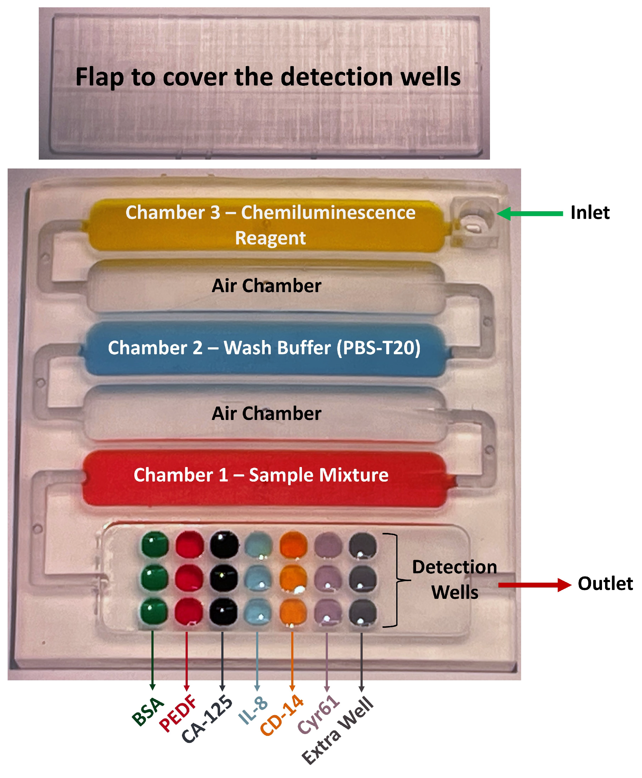 Micromachines 14 02187 g004