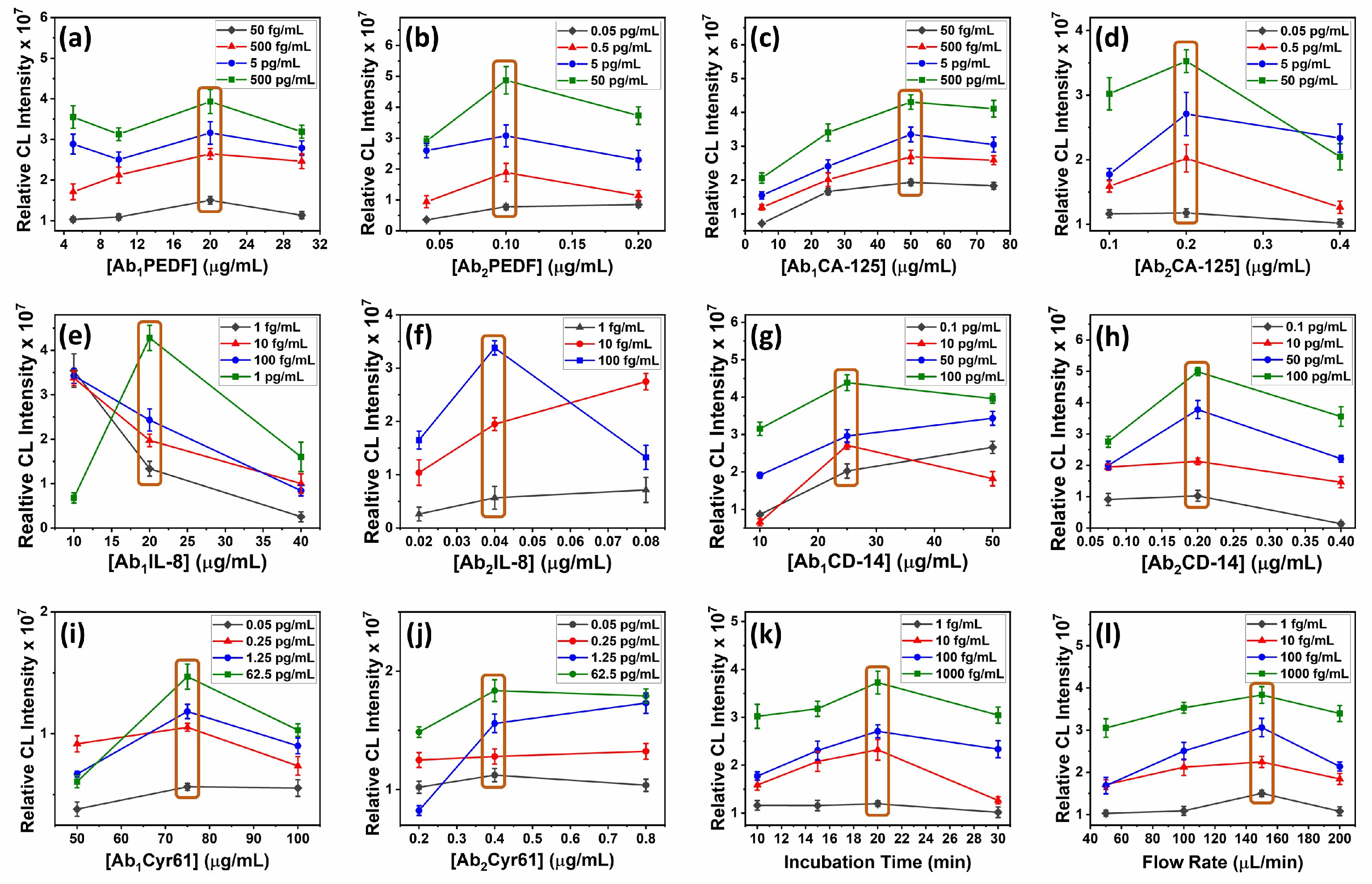 Micromachines 14 02187 g005