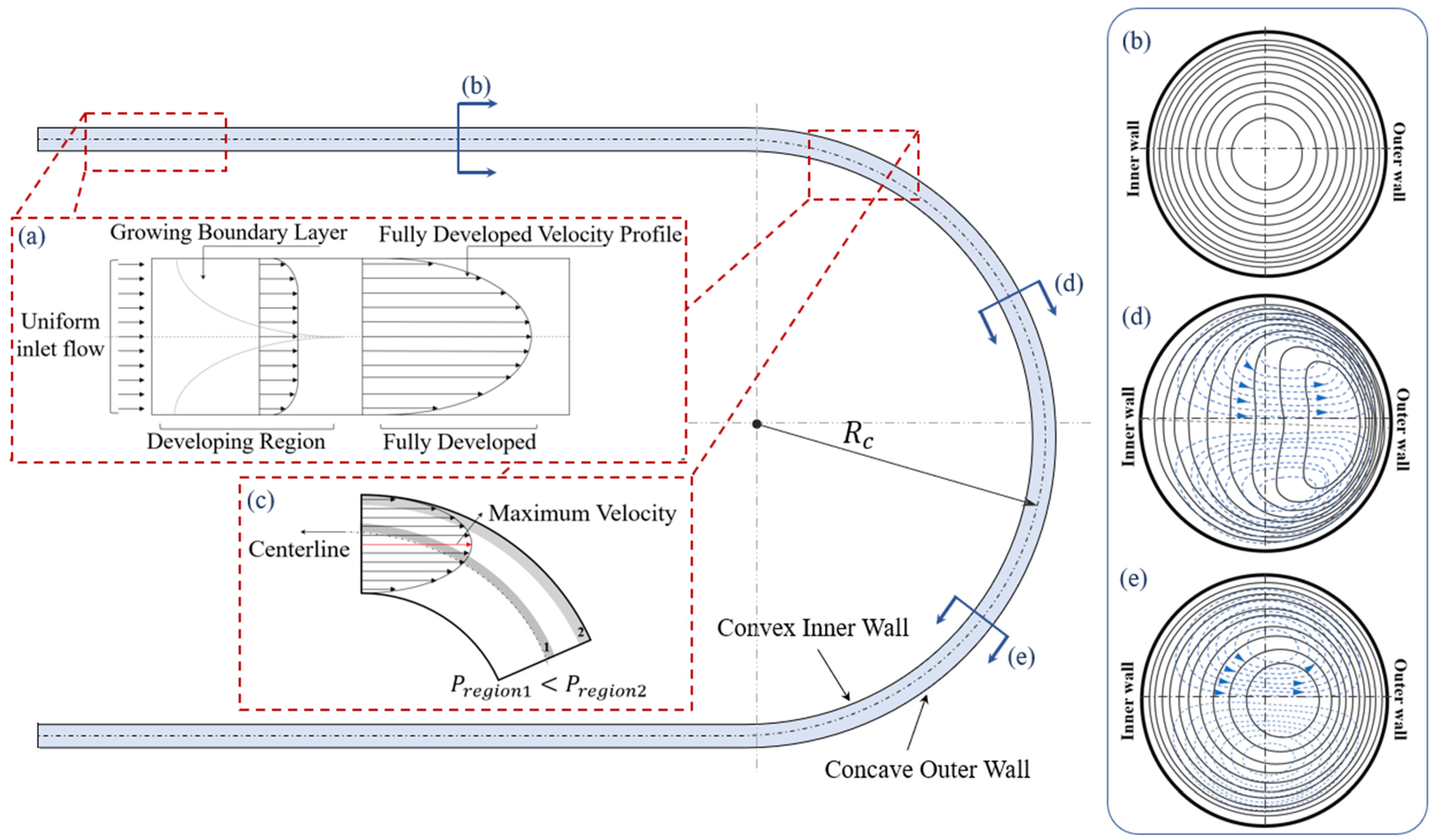 Micromachines 14 02202 g002
