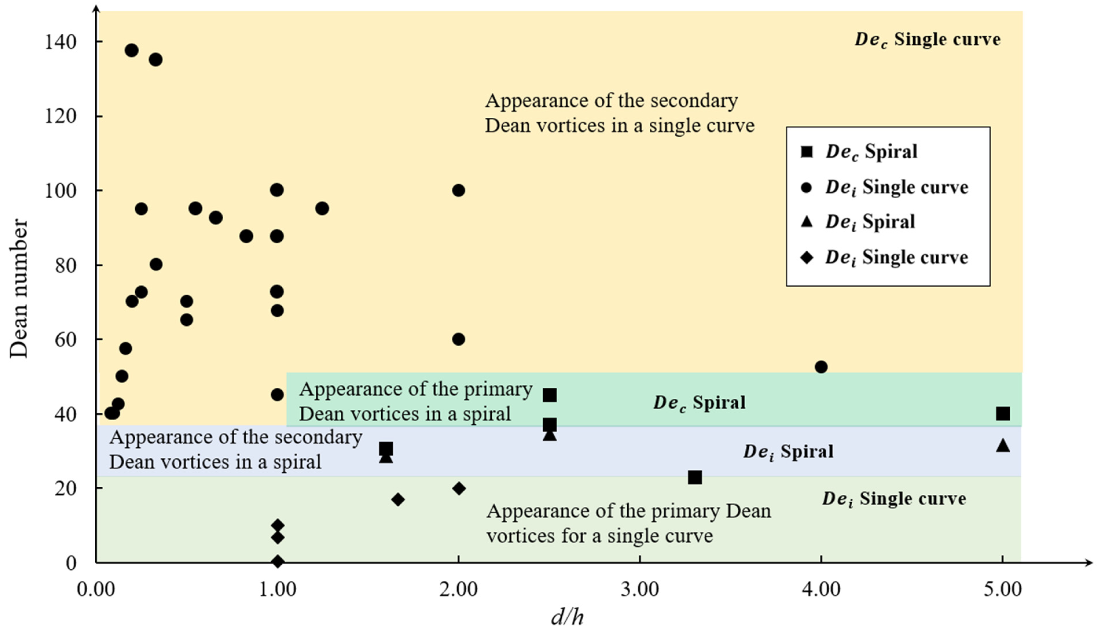 Micromachines 14 02202 g004
