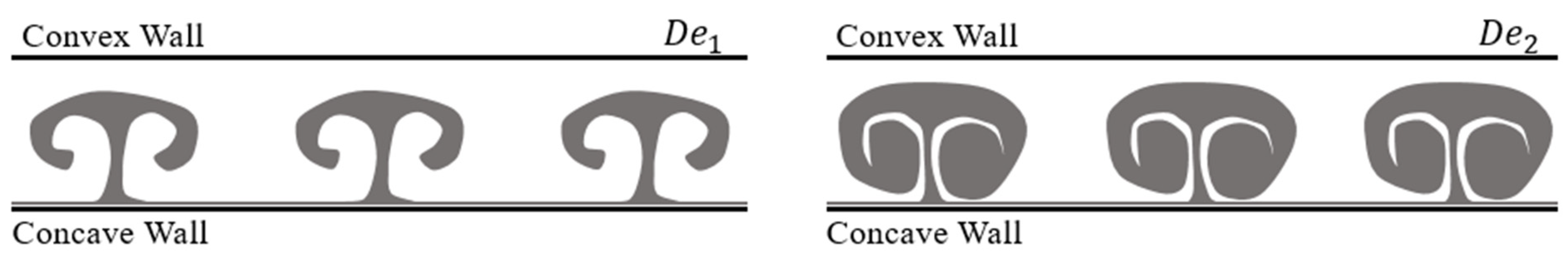 Micromachines 14 02202 g006