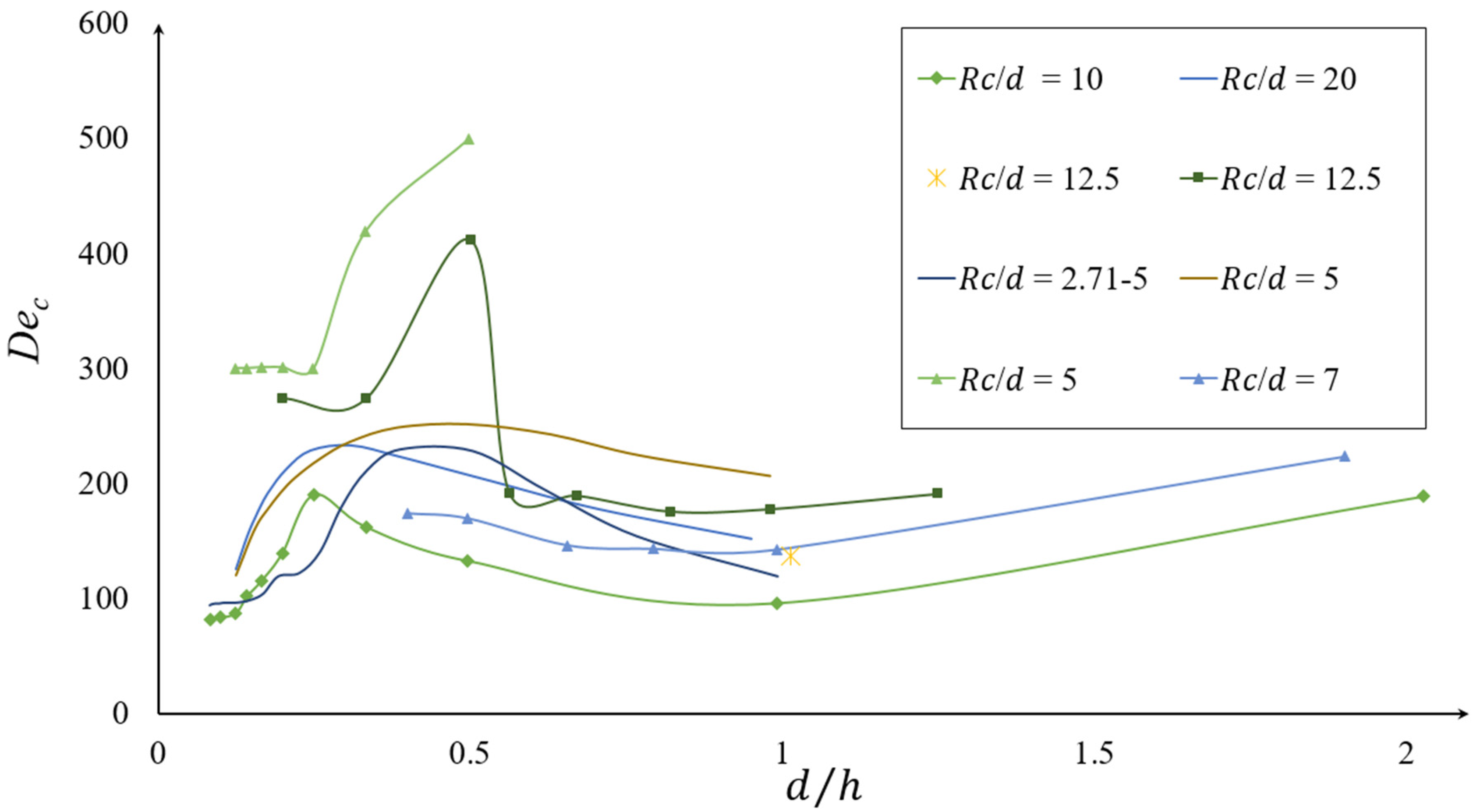 Micromachines 14 02202 g007