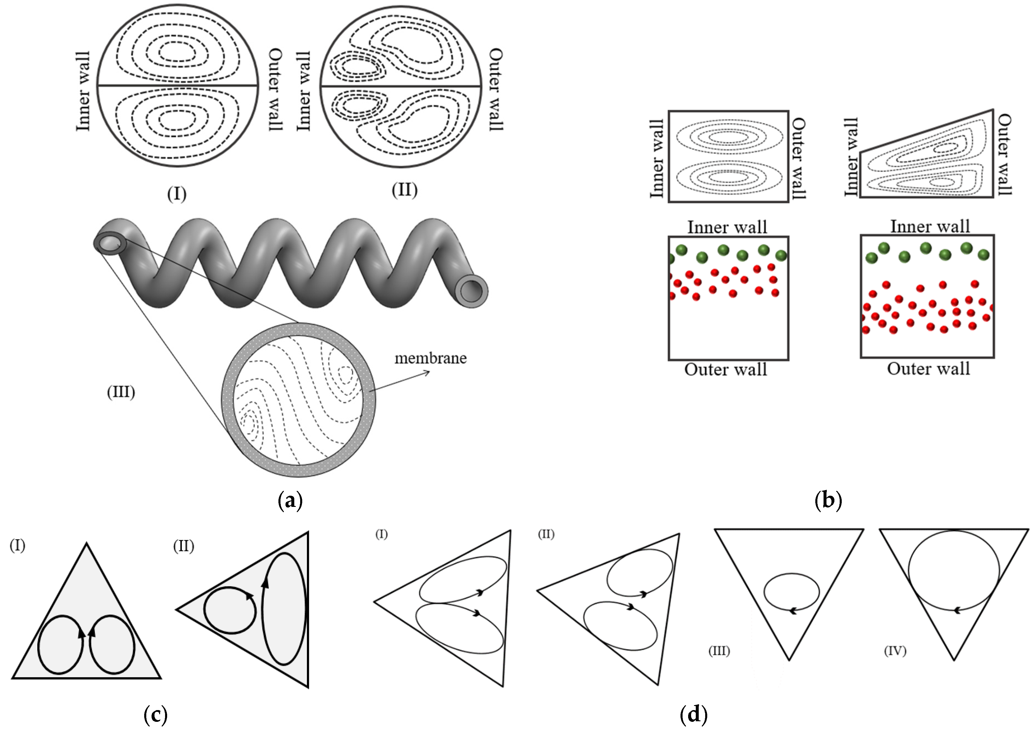 Micromachines 14 02202 g008