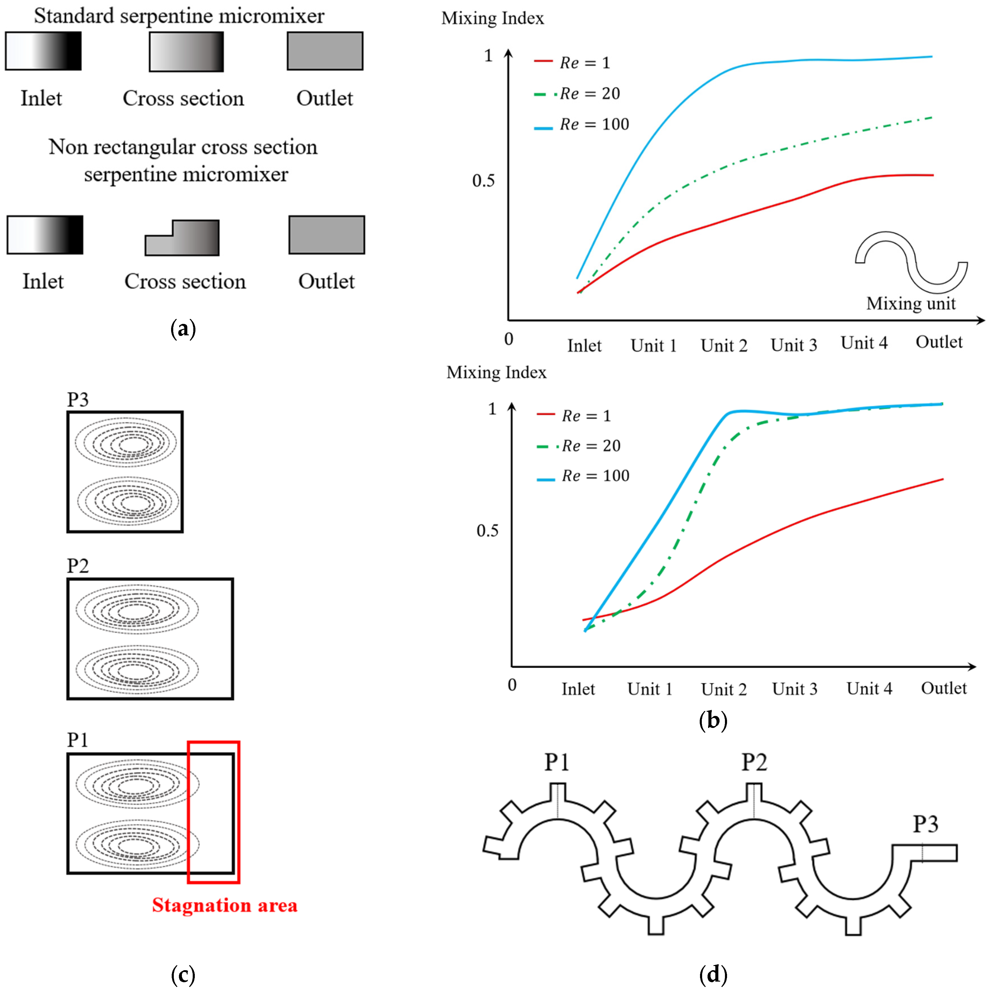 Micromachines 14 02202 g009a