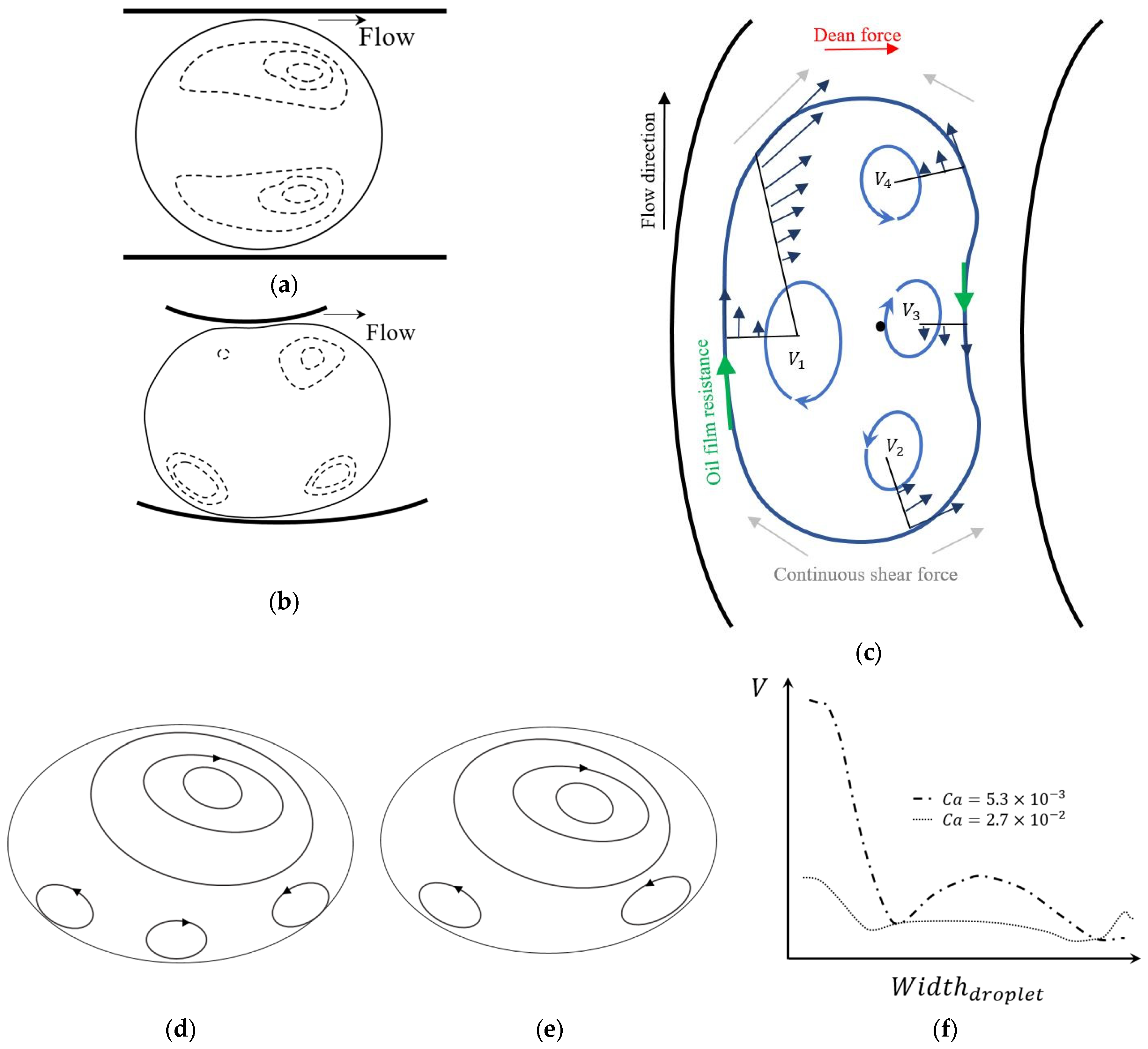 Micromachines 14 02202 g014