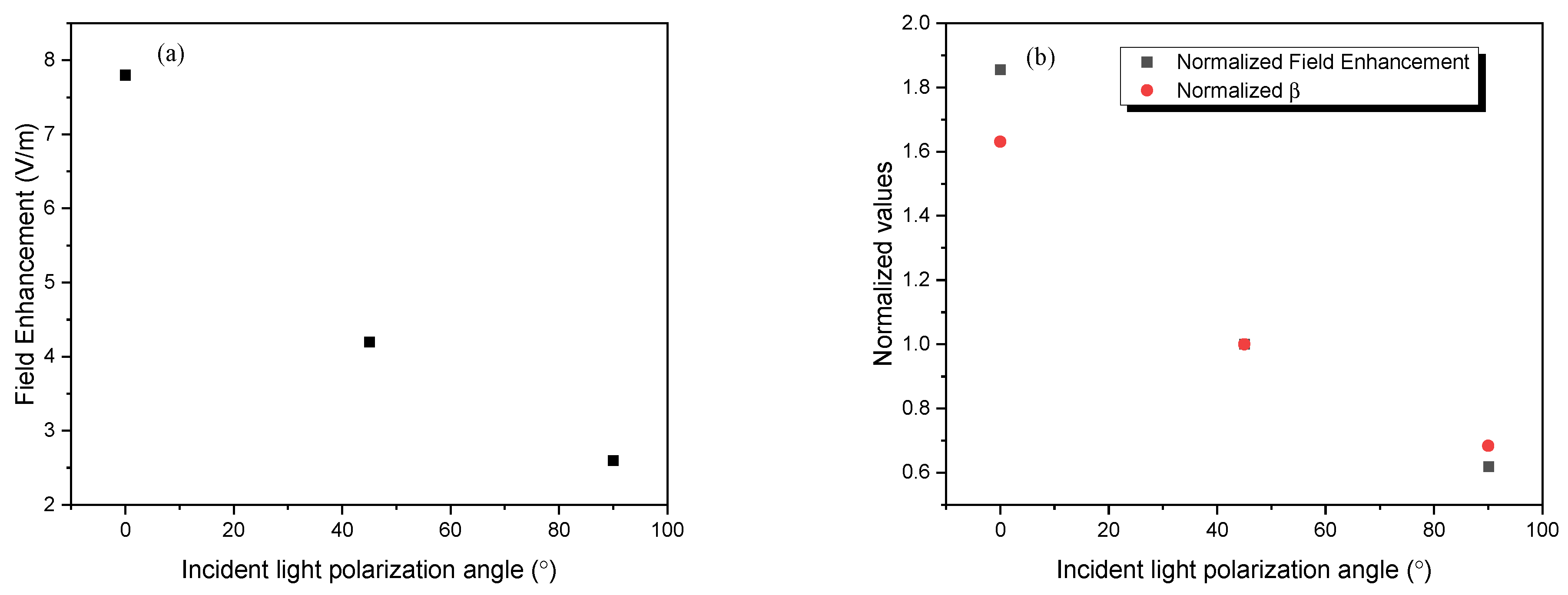 Micromachines 14 02206 g006