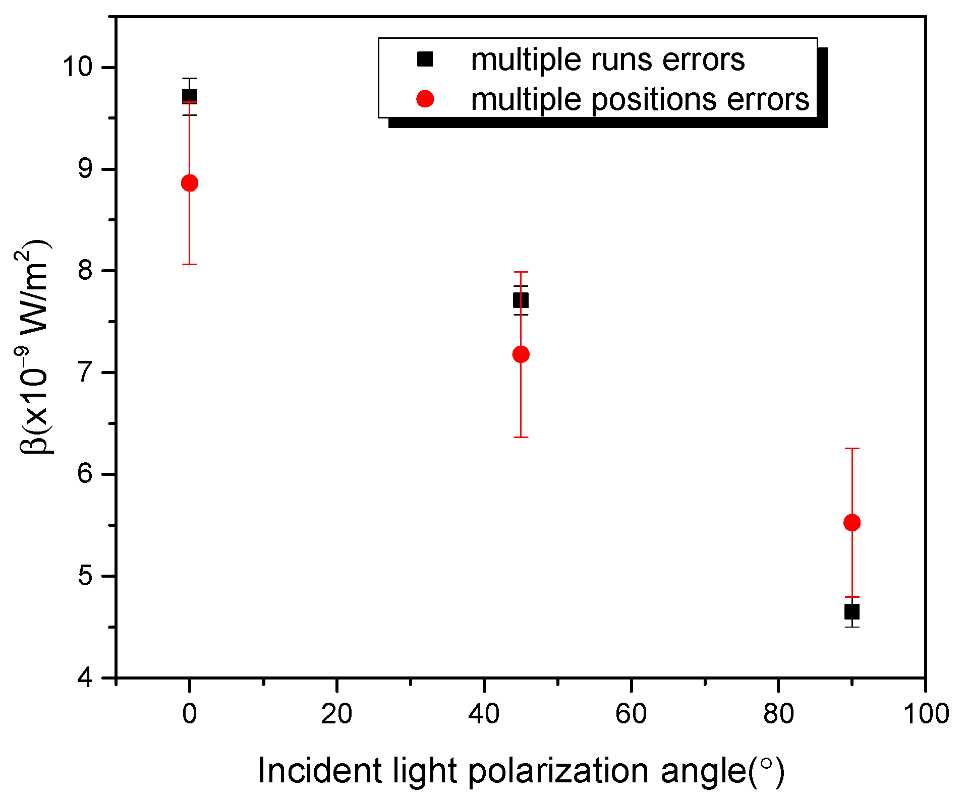 Micromachines 14 02206 g007