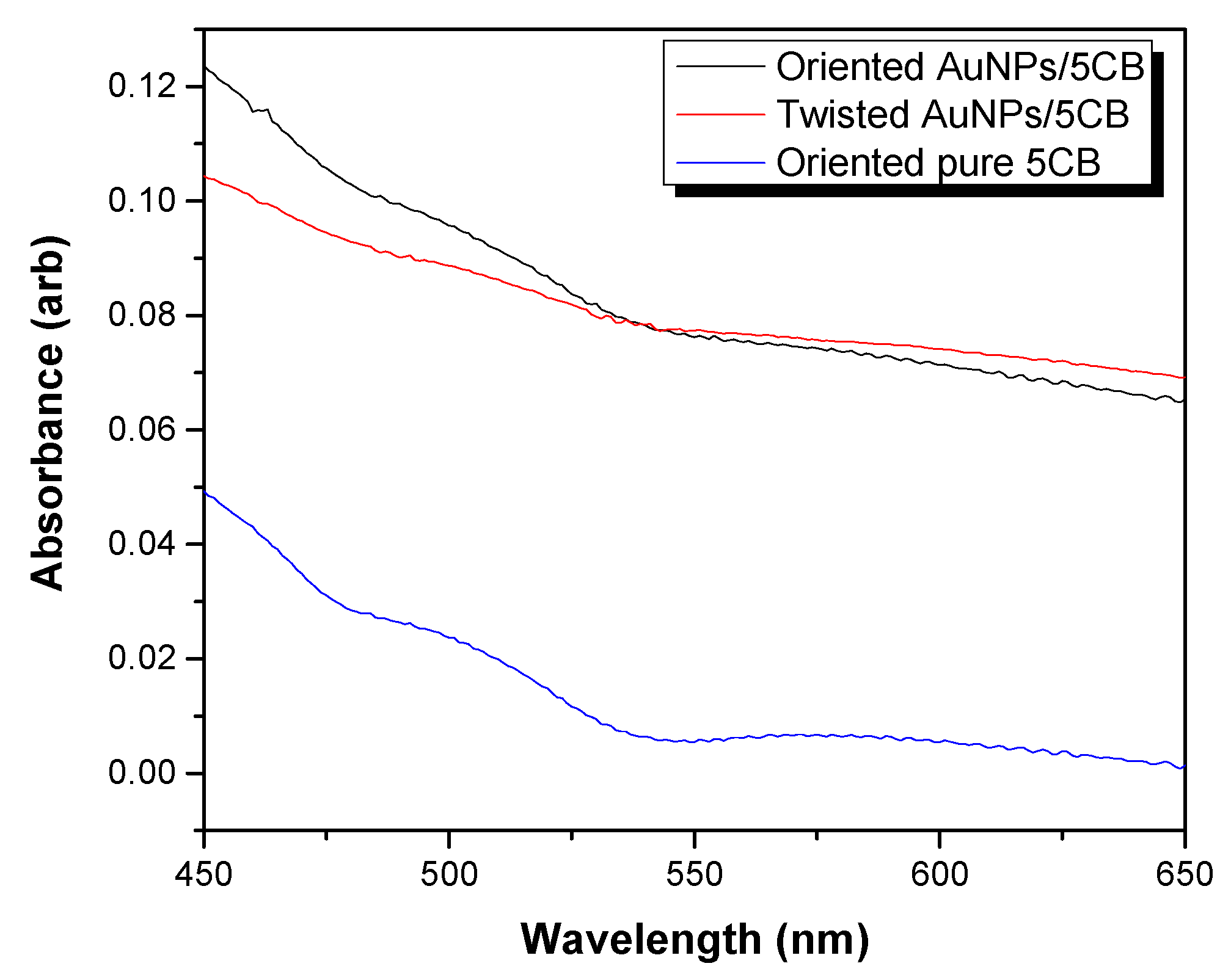 Micromachines 14 02206 g0a1