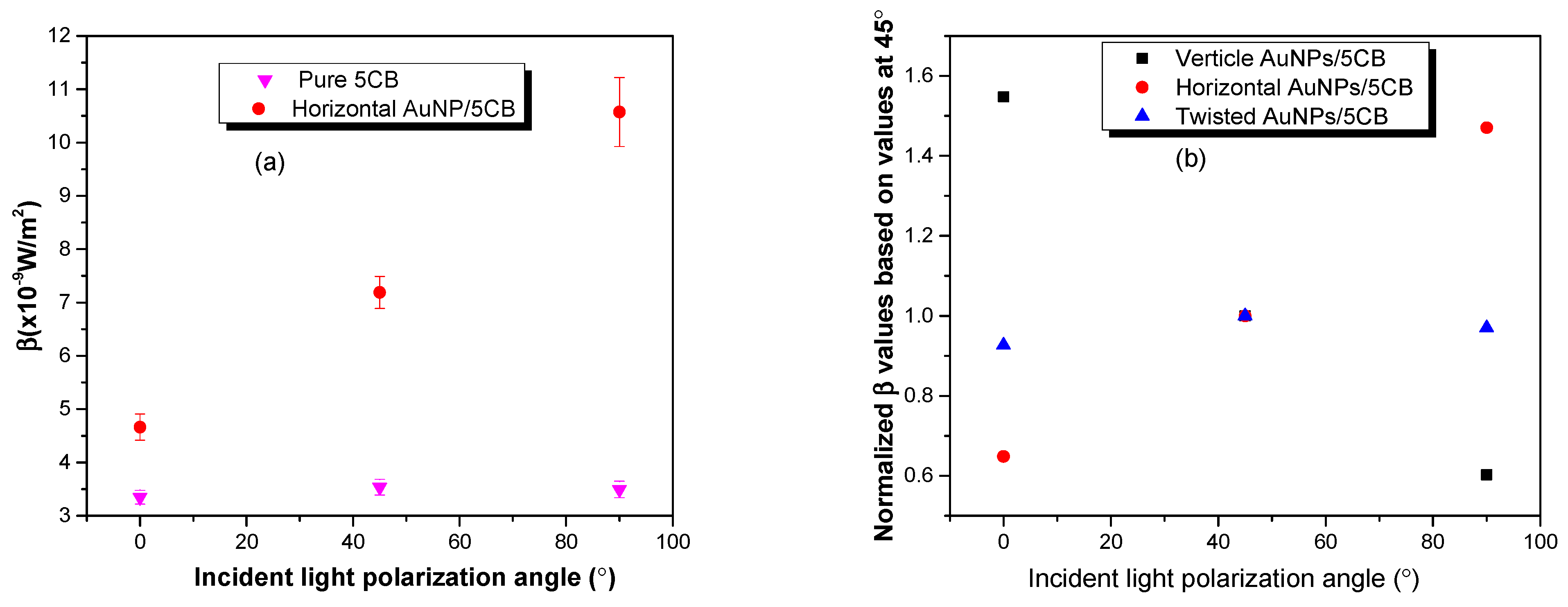 Micromachines 14 02206 g0a4