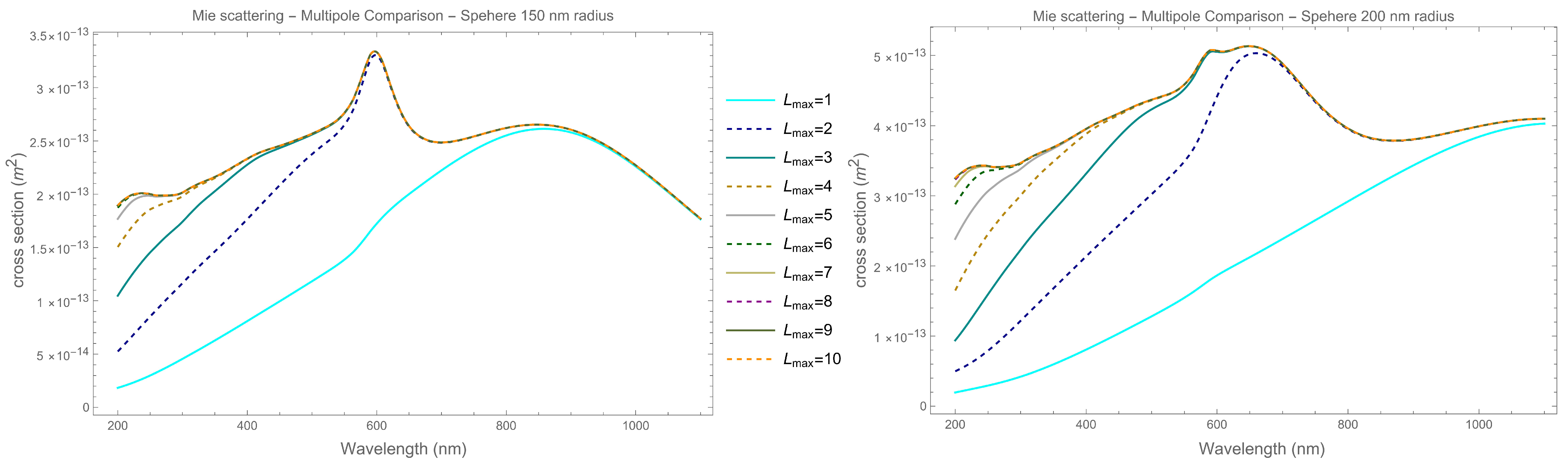 Micromachines 14 02208 g0a2