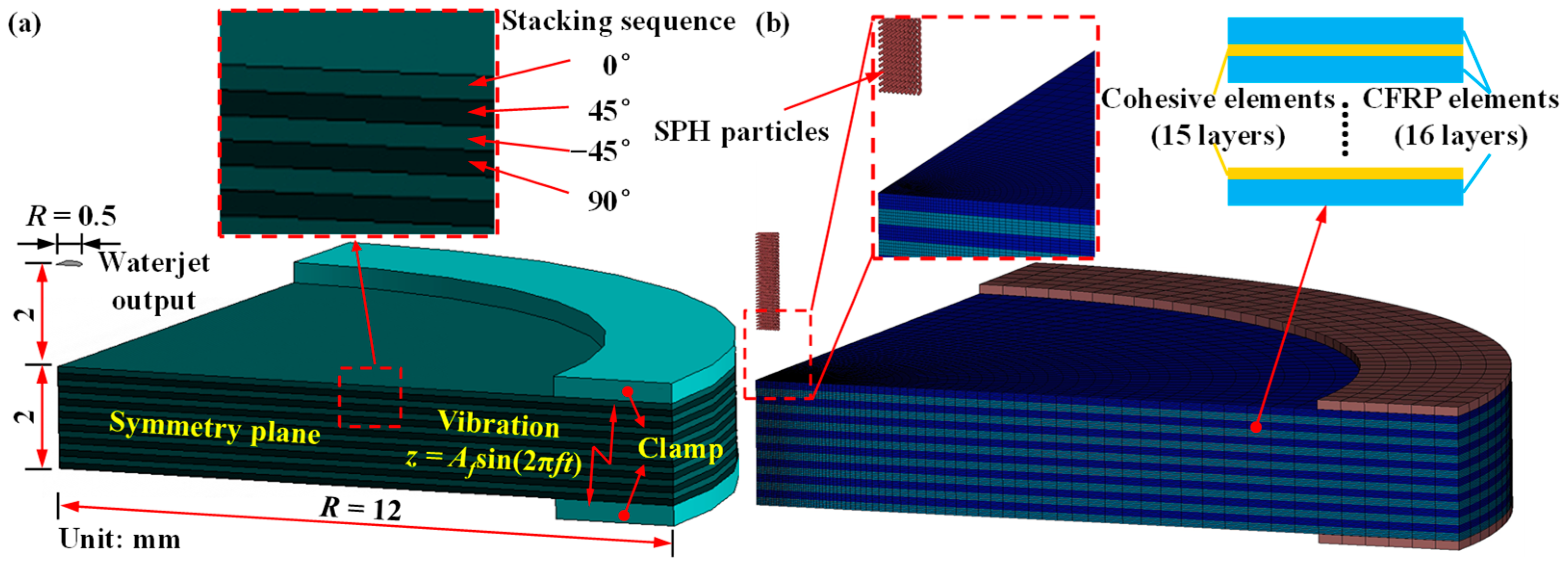 Micromachines 14 02209 g002