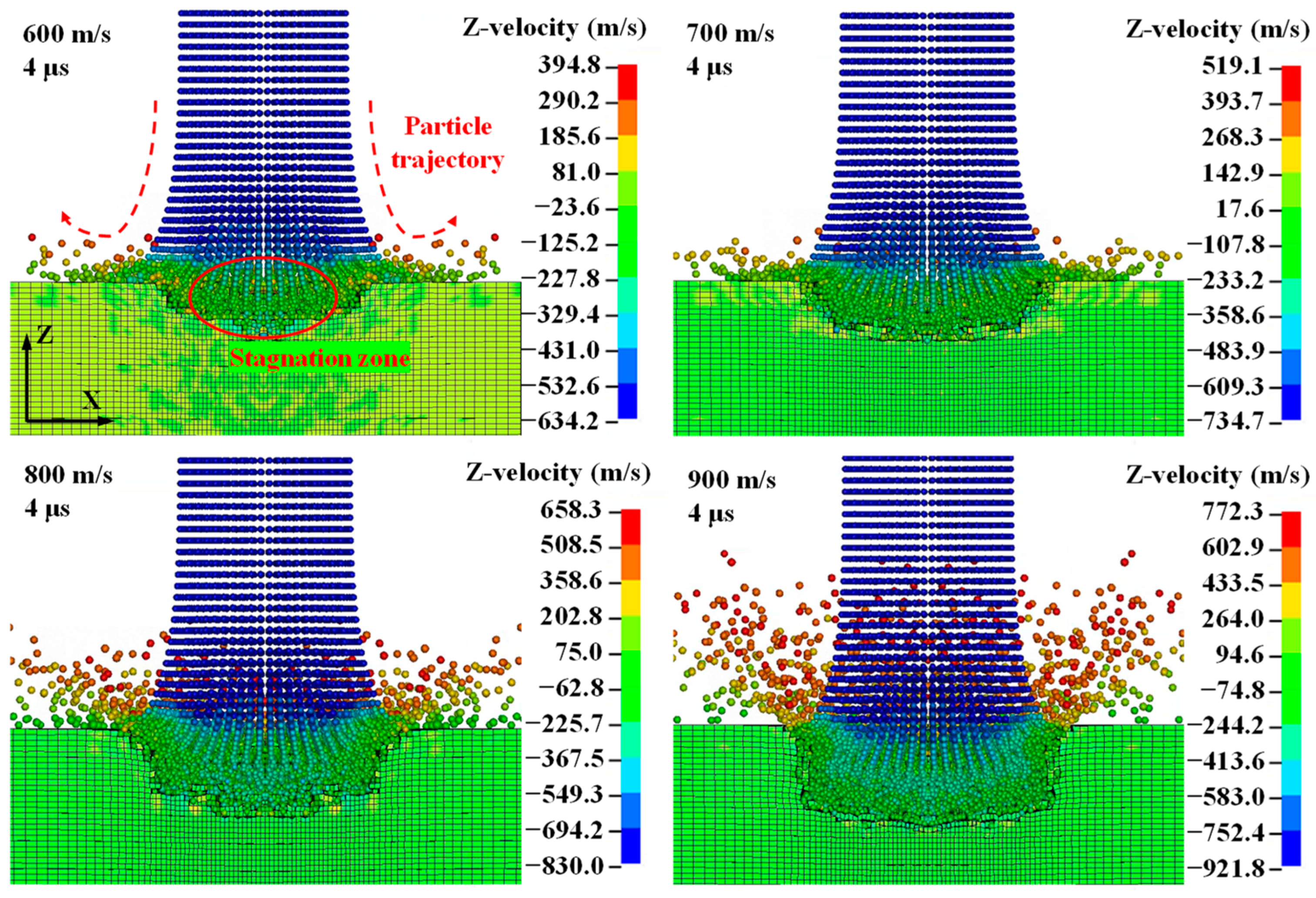 Micromachines 14 02209 g005