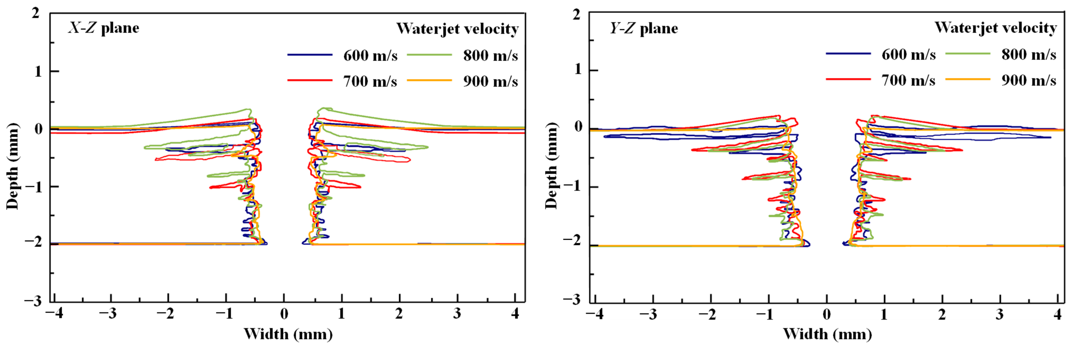 Micromachines 14 02209 g007