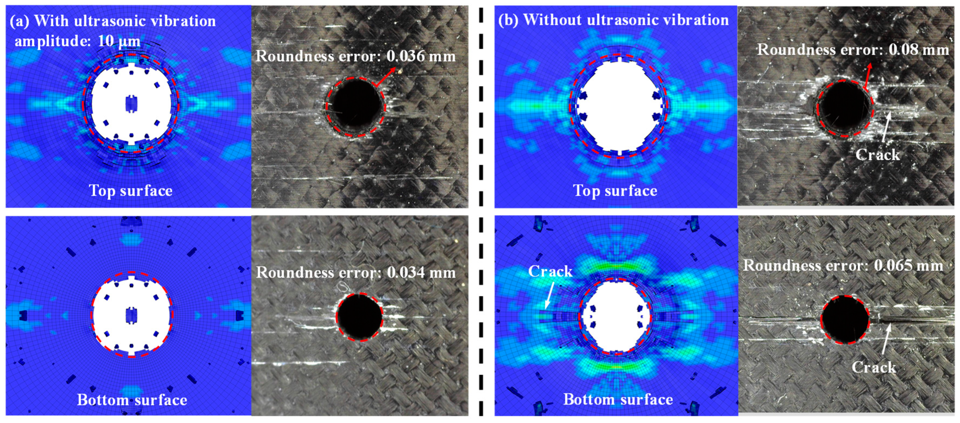 Micromachines 14 02209 g012