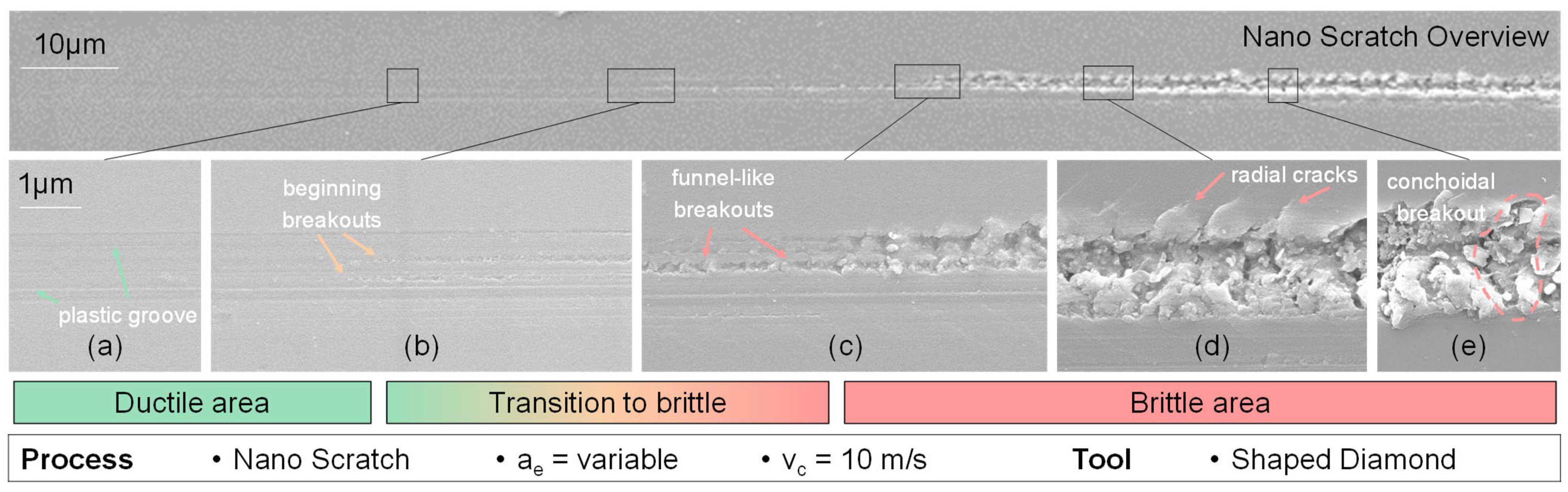 Micromachines 14 02240 g004