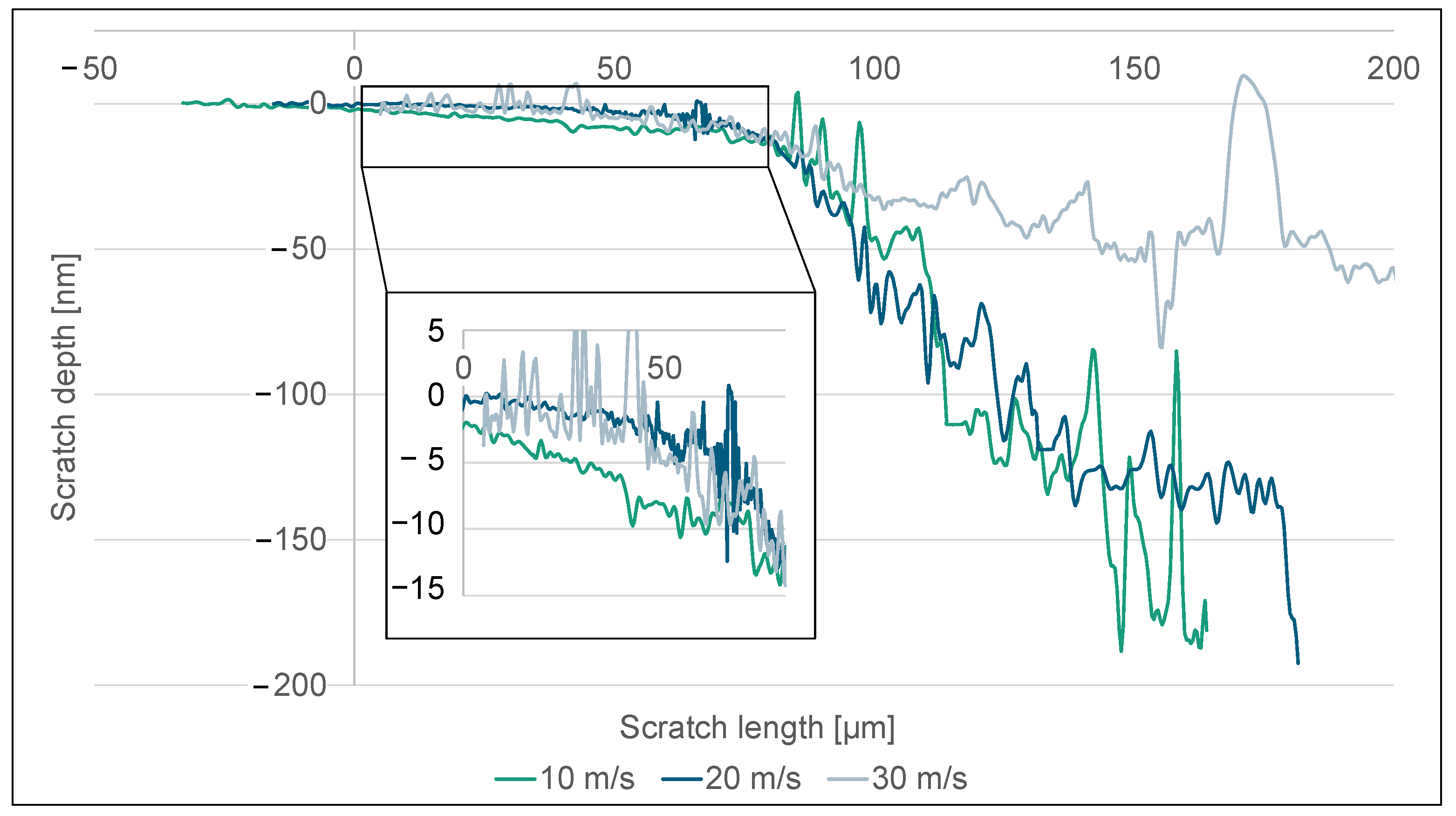 Micromachines 14 02240 g007