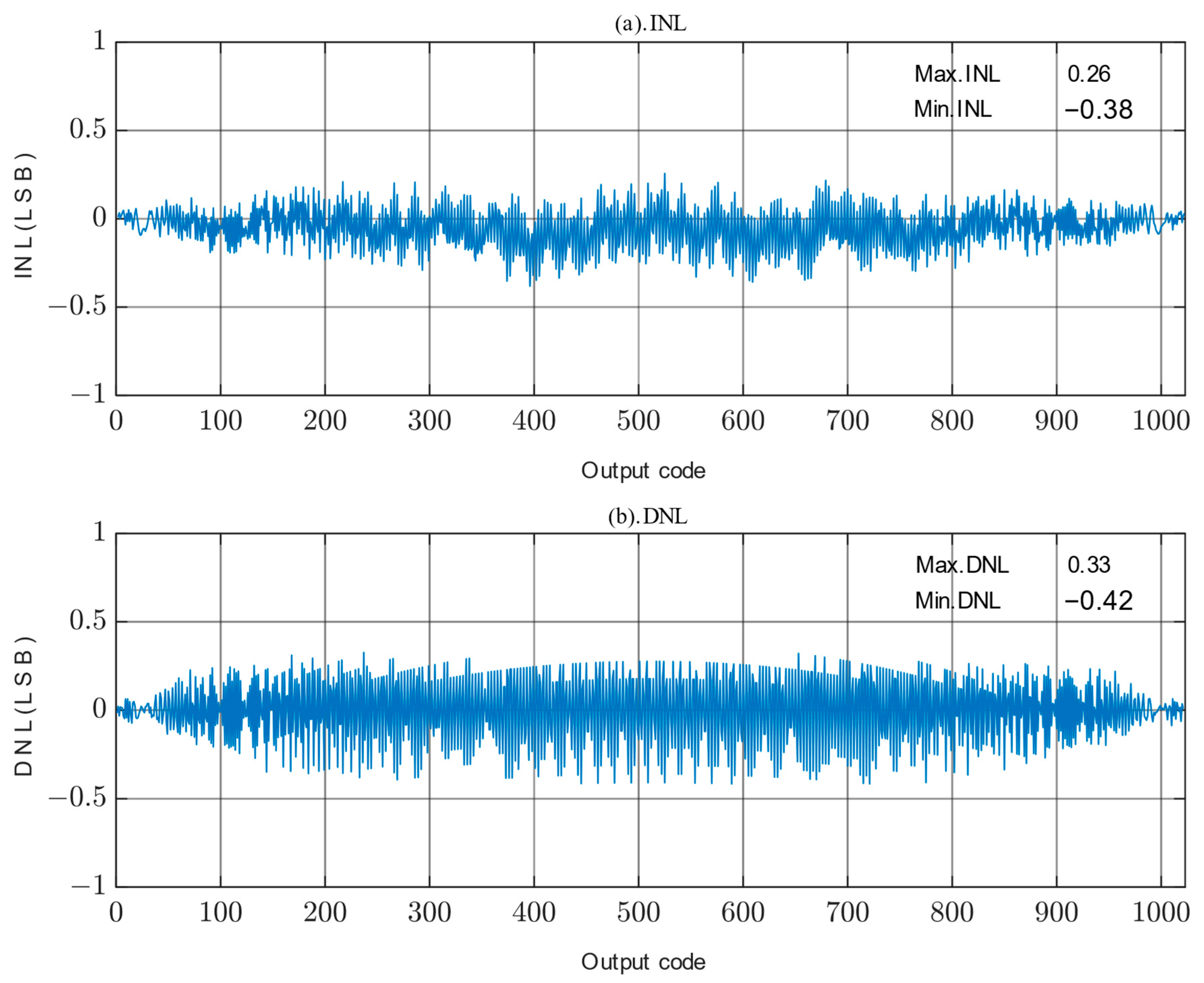 Micromachines 14 02244 g013