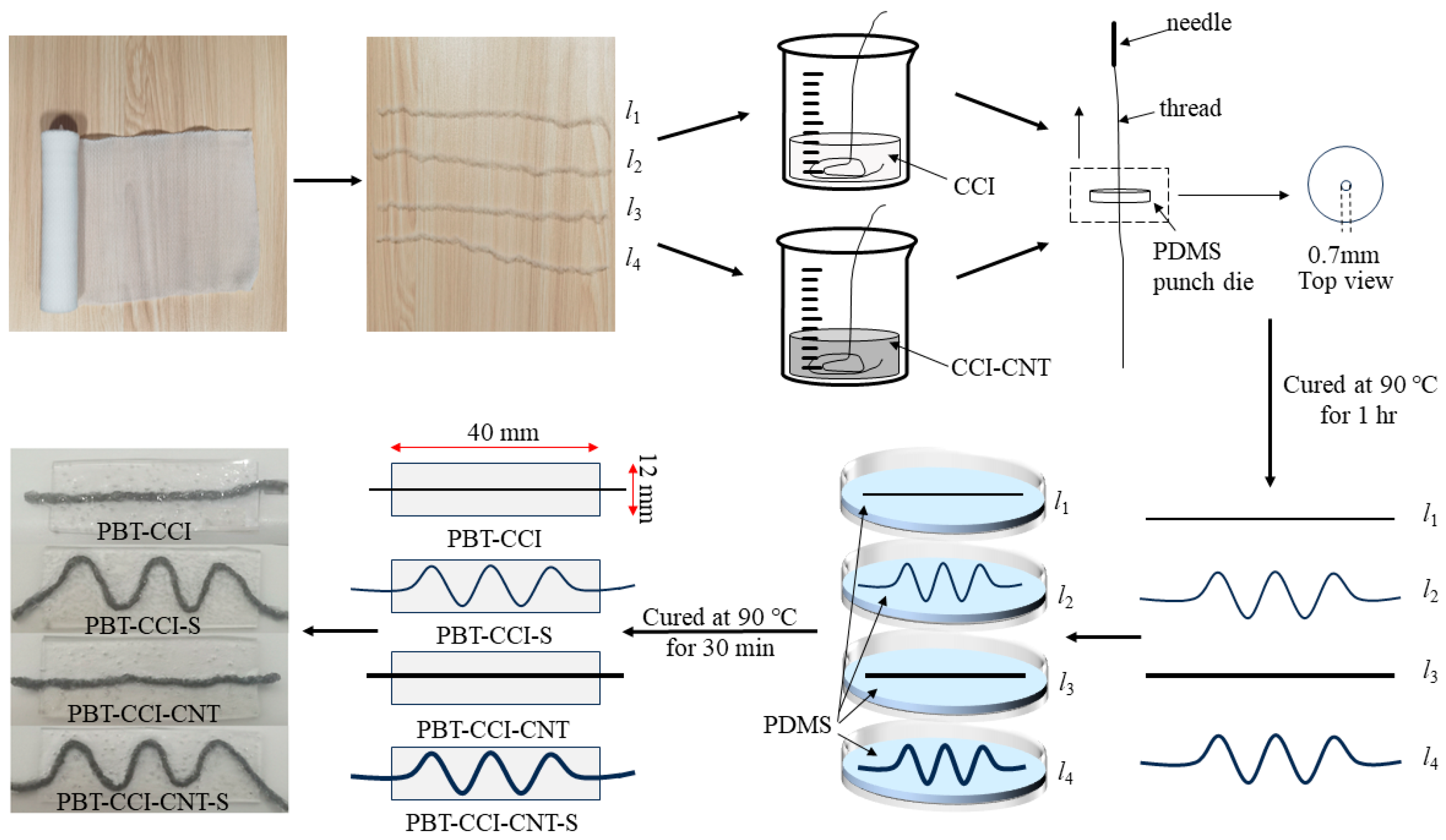 Micromachines 14 02250 g001