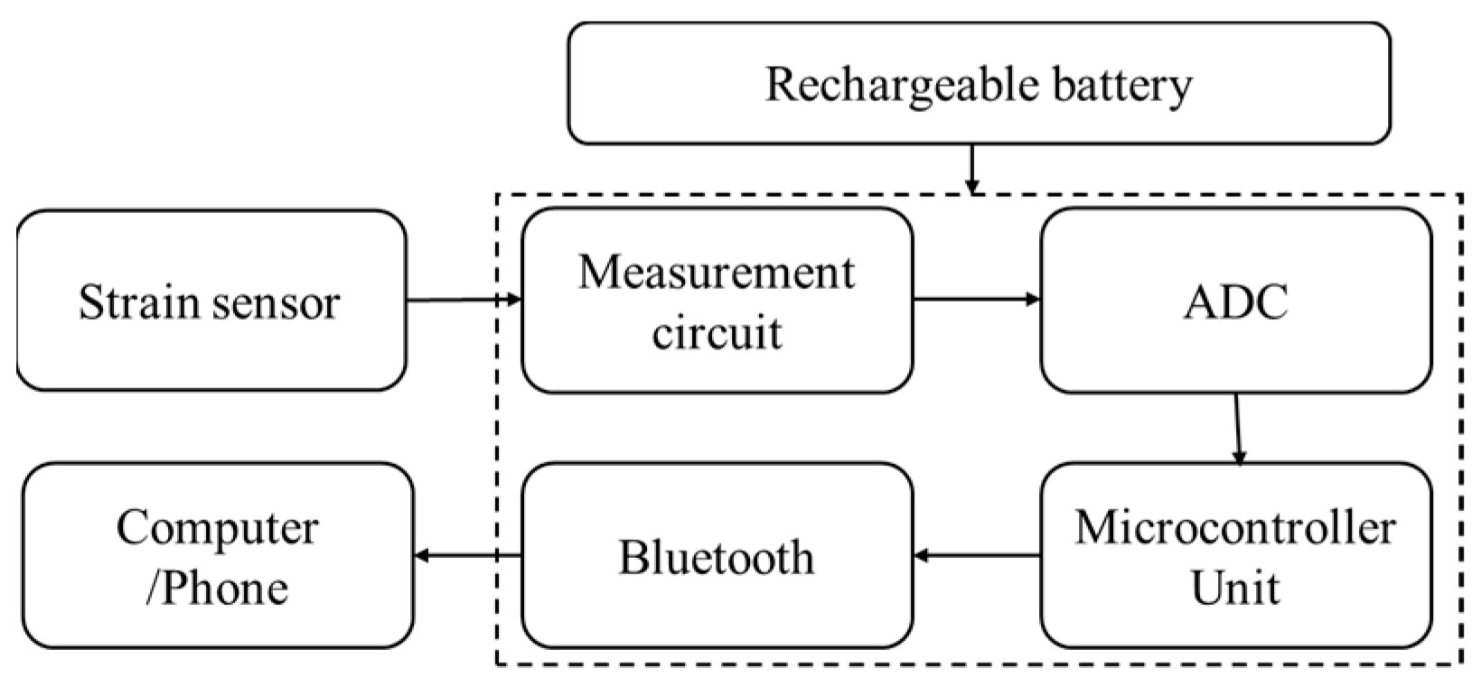 Micromachines 14 02250 g002