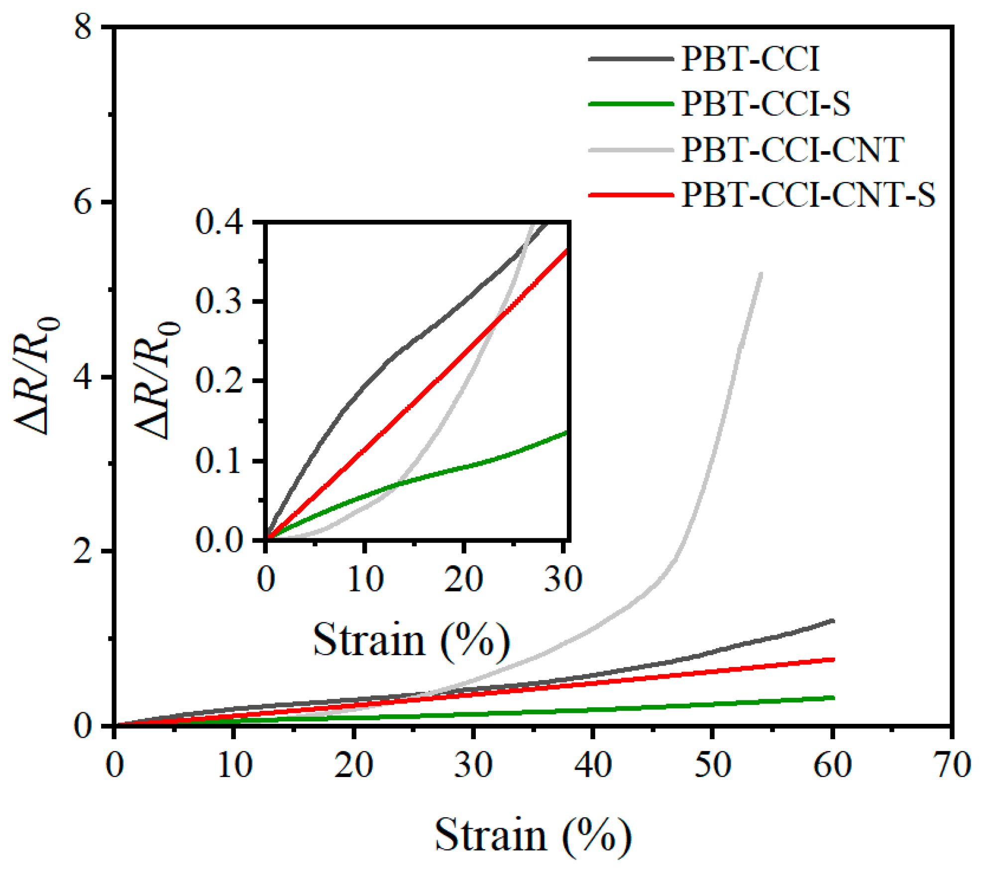 Micromachines 14 02250 g005