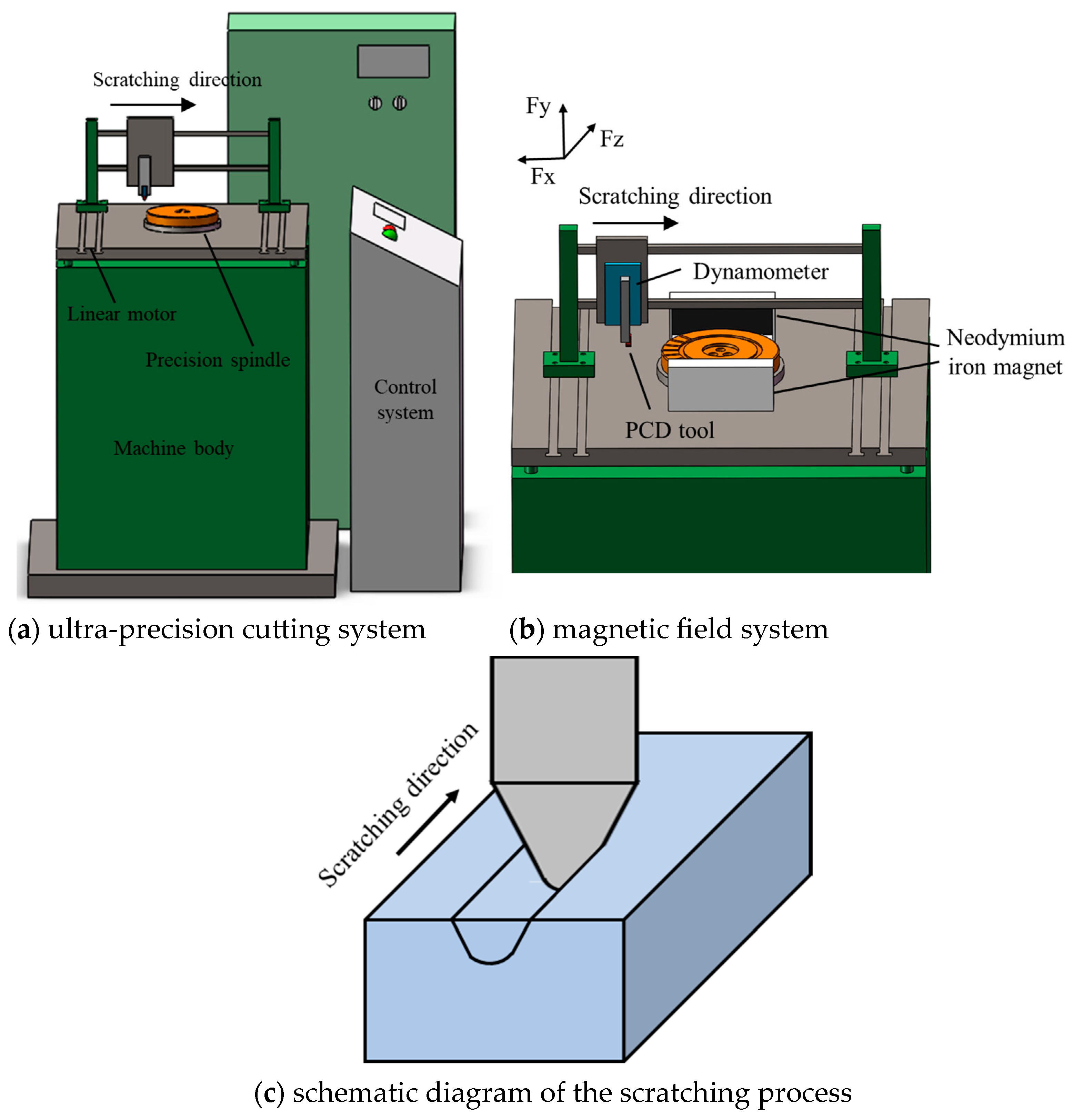 Micromachines 14 02255 g002