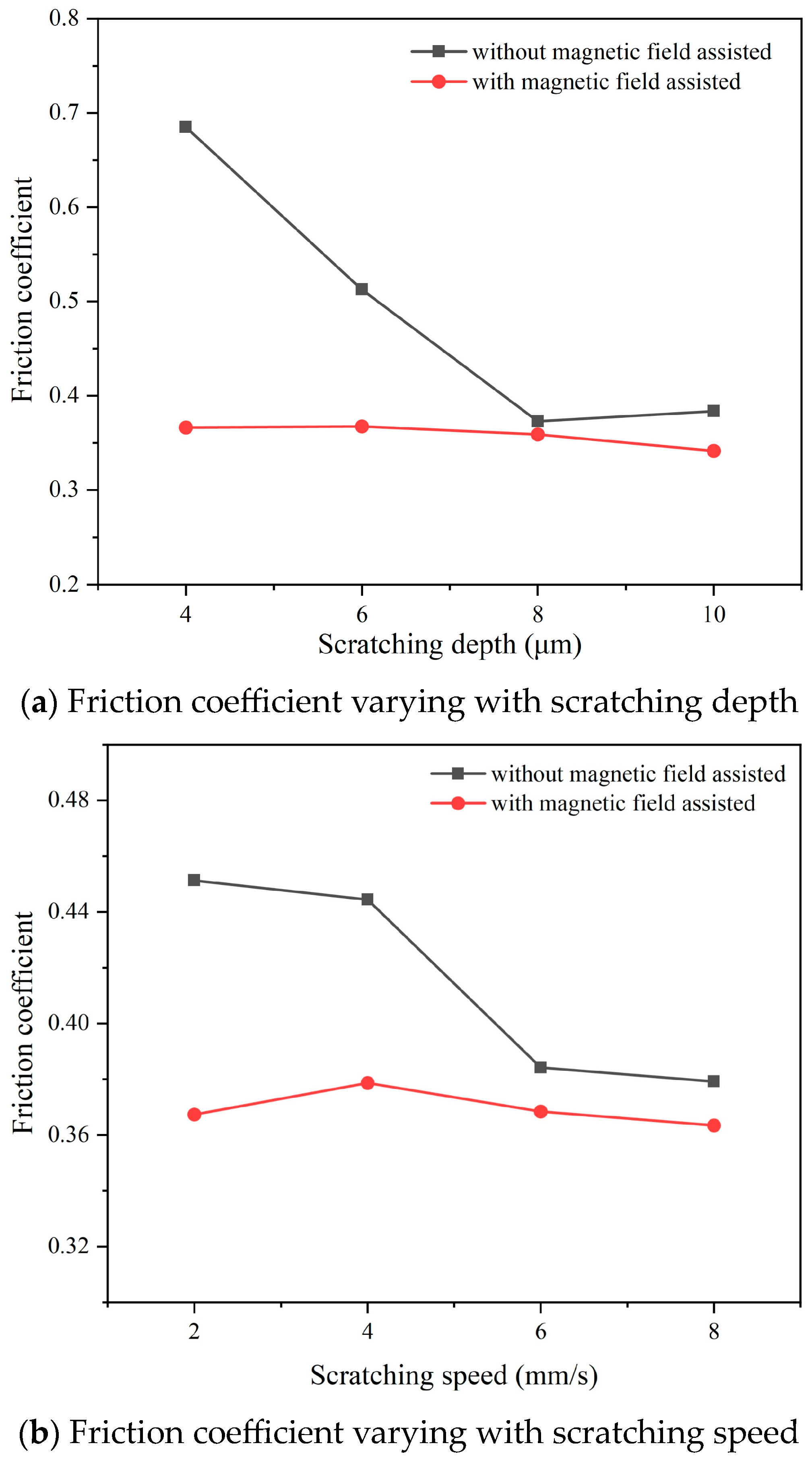 Micromachines 14 02255 g009