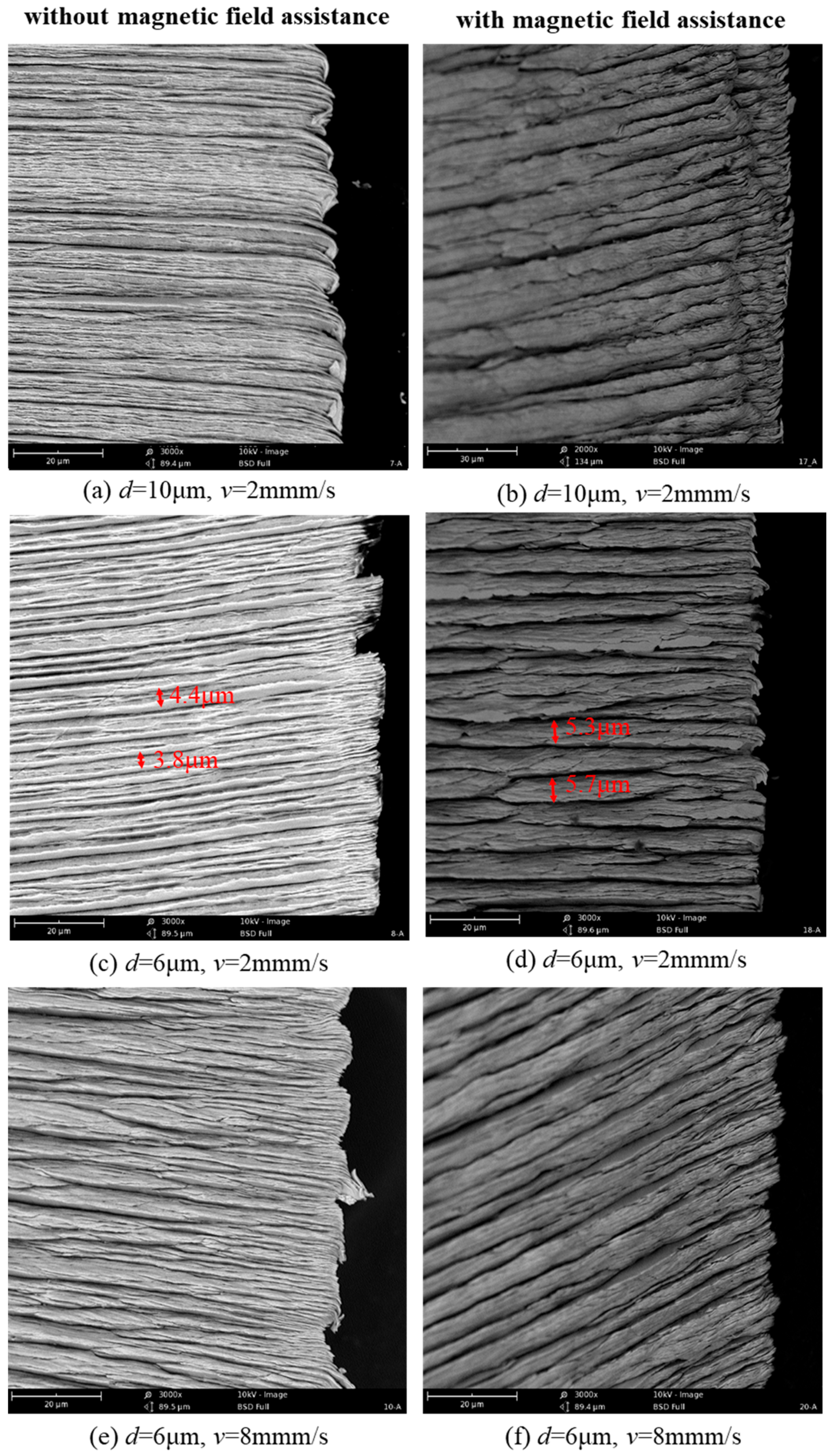 Micromachines 14 02255 g011