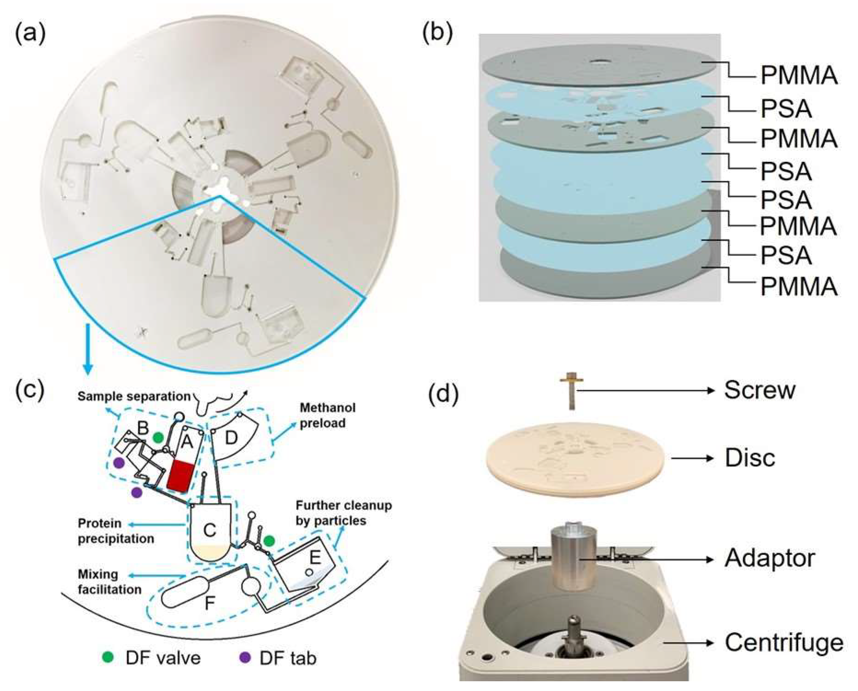 Micromachines 14 02257 g001 Micromachines 14 02257 g001