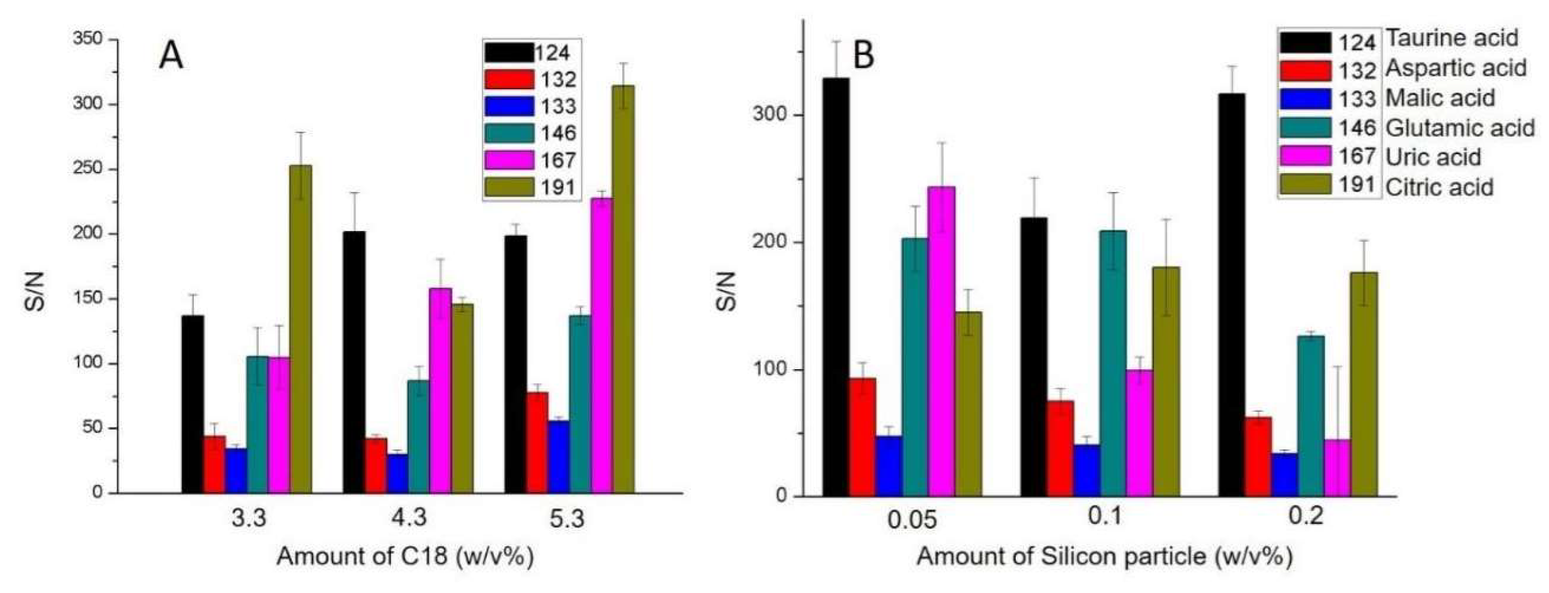 Micromachines 14 02257 g005 Micromachines 14 02257 g005