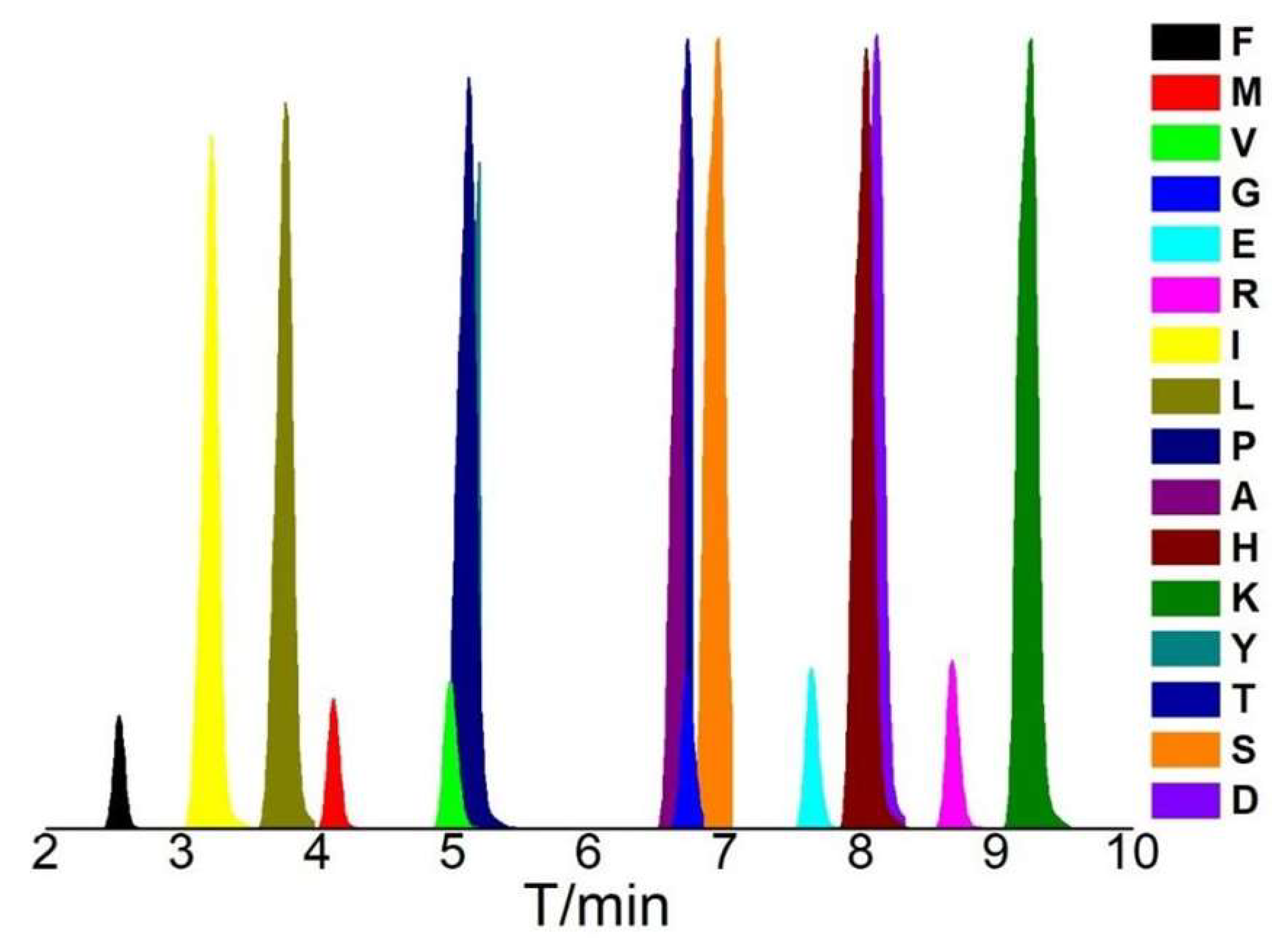 Micromachines 14 02257 g006 Micromachines 14 02257 g006