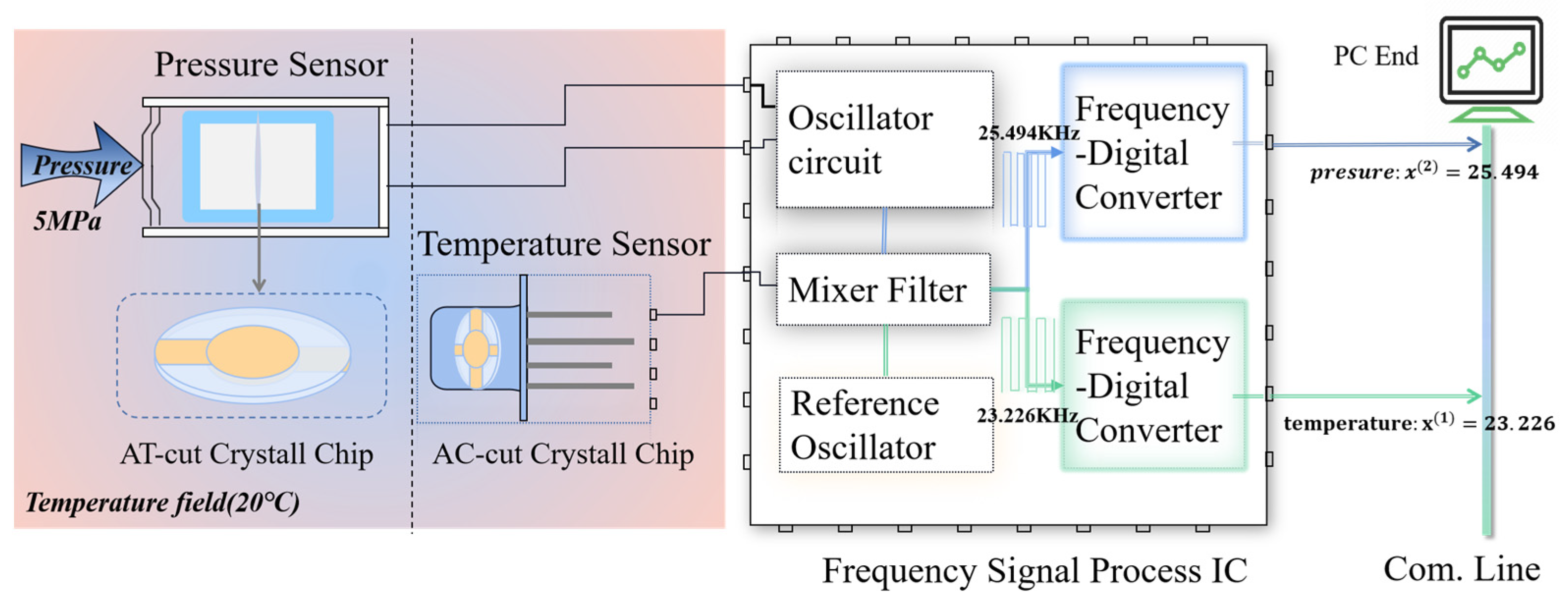 Micromachines 15 00023 g002