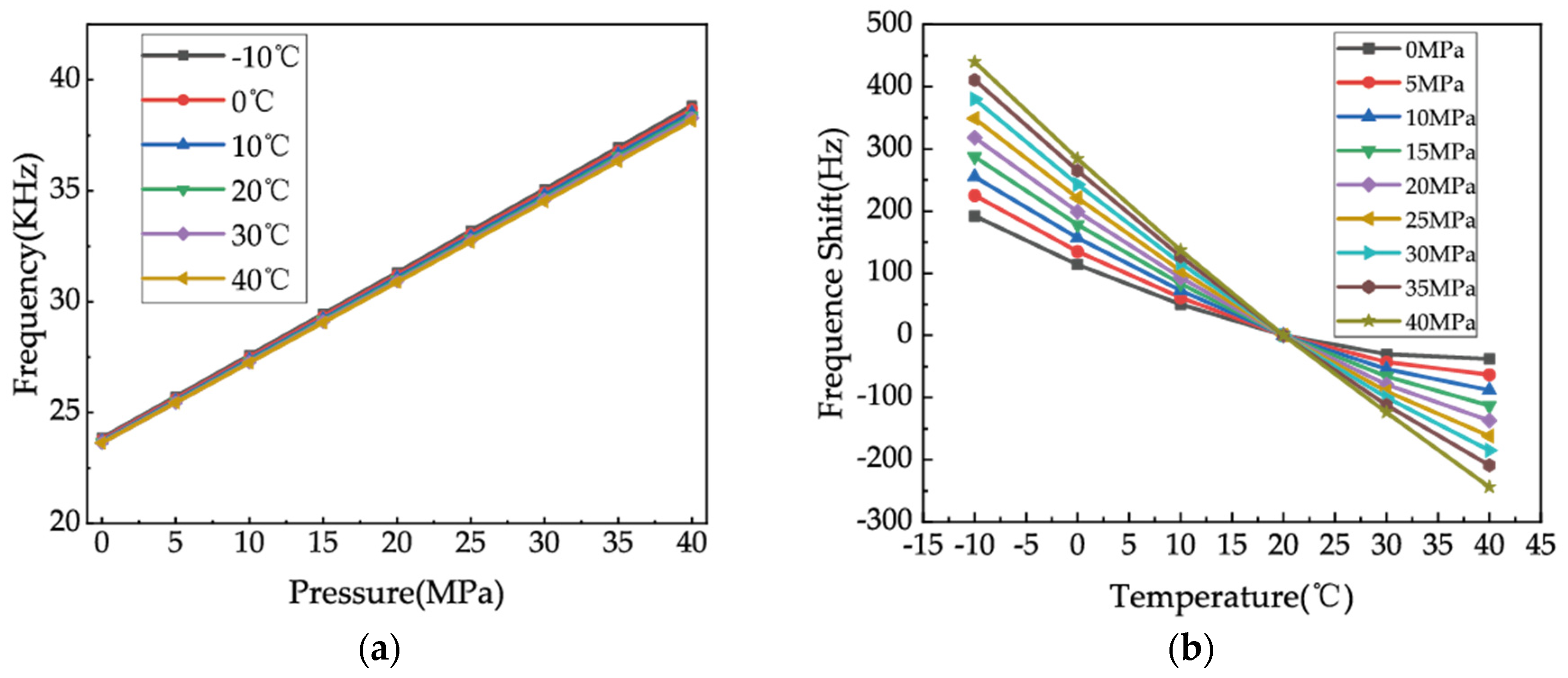 Micromachines 15 00023 g008