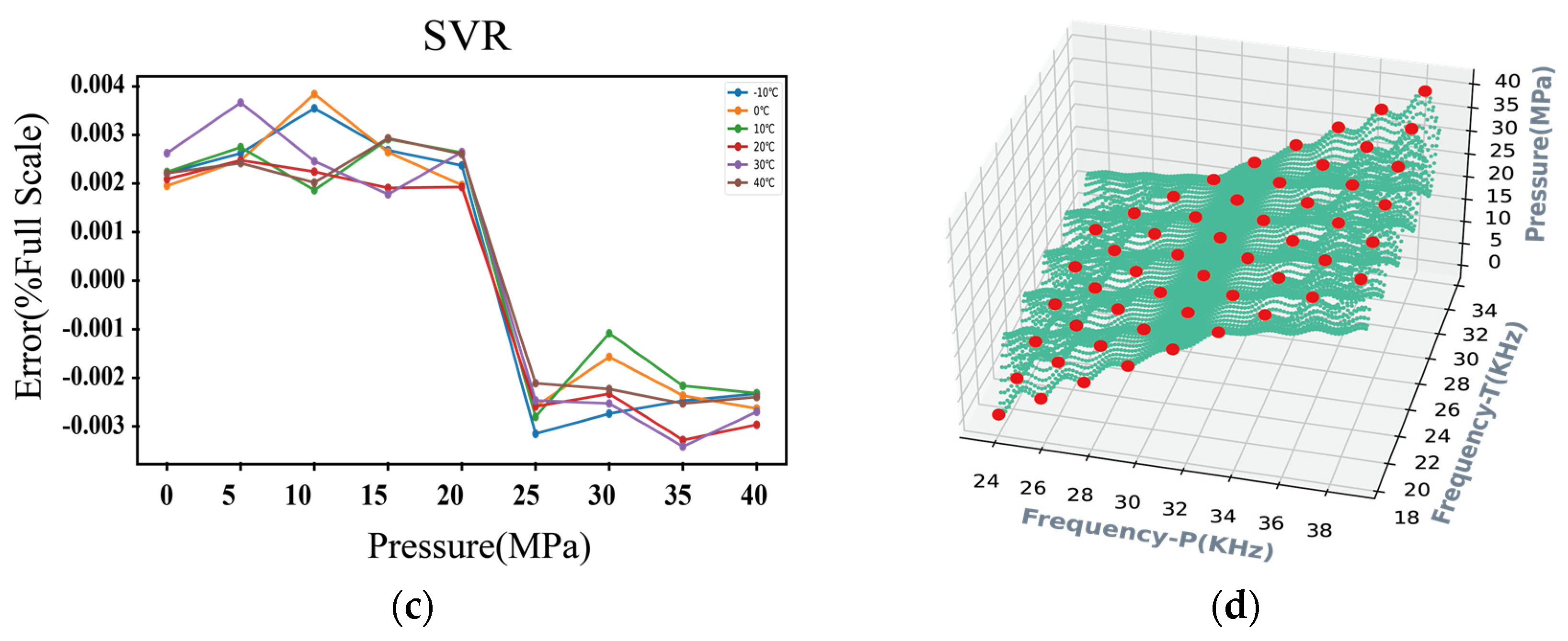 Micromachines 15 00023 g015b