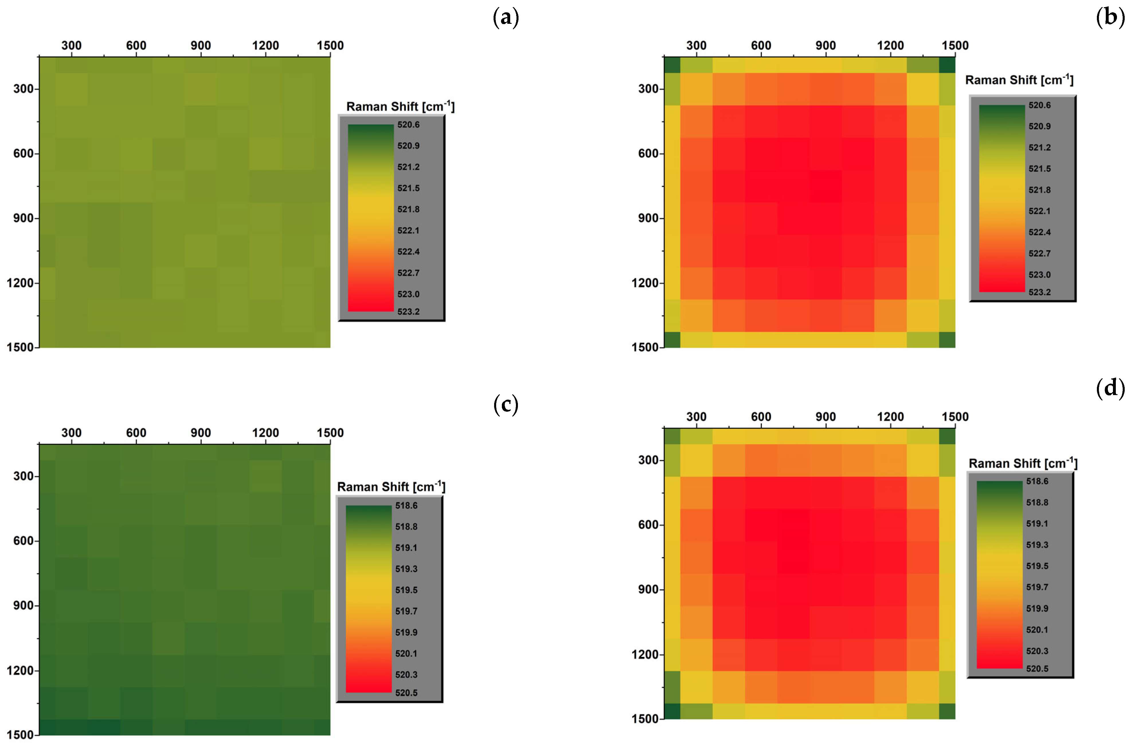 Micromachines 15 00025 g004a