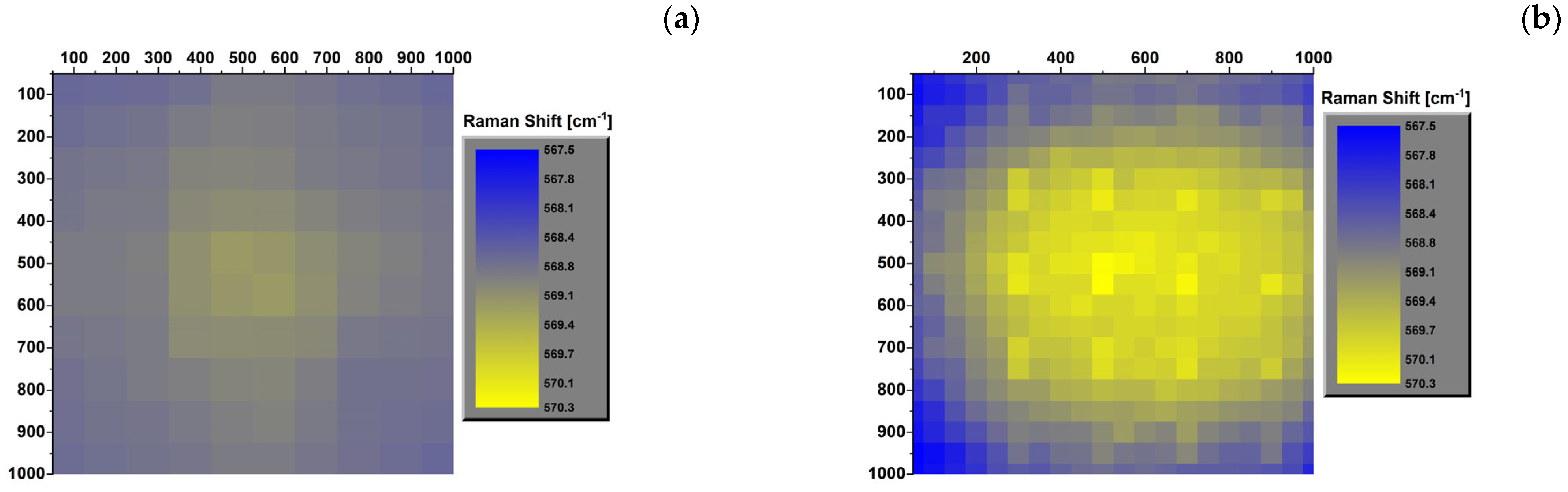 Micromachines 15 00025 g005a