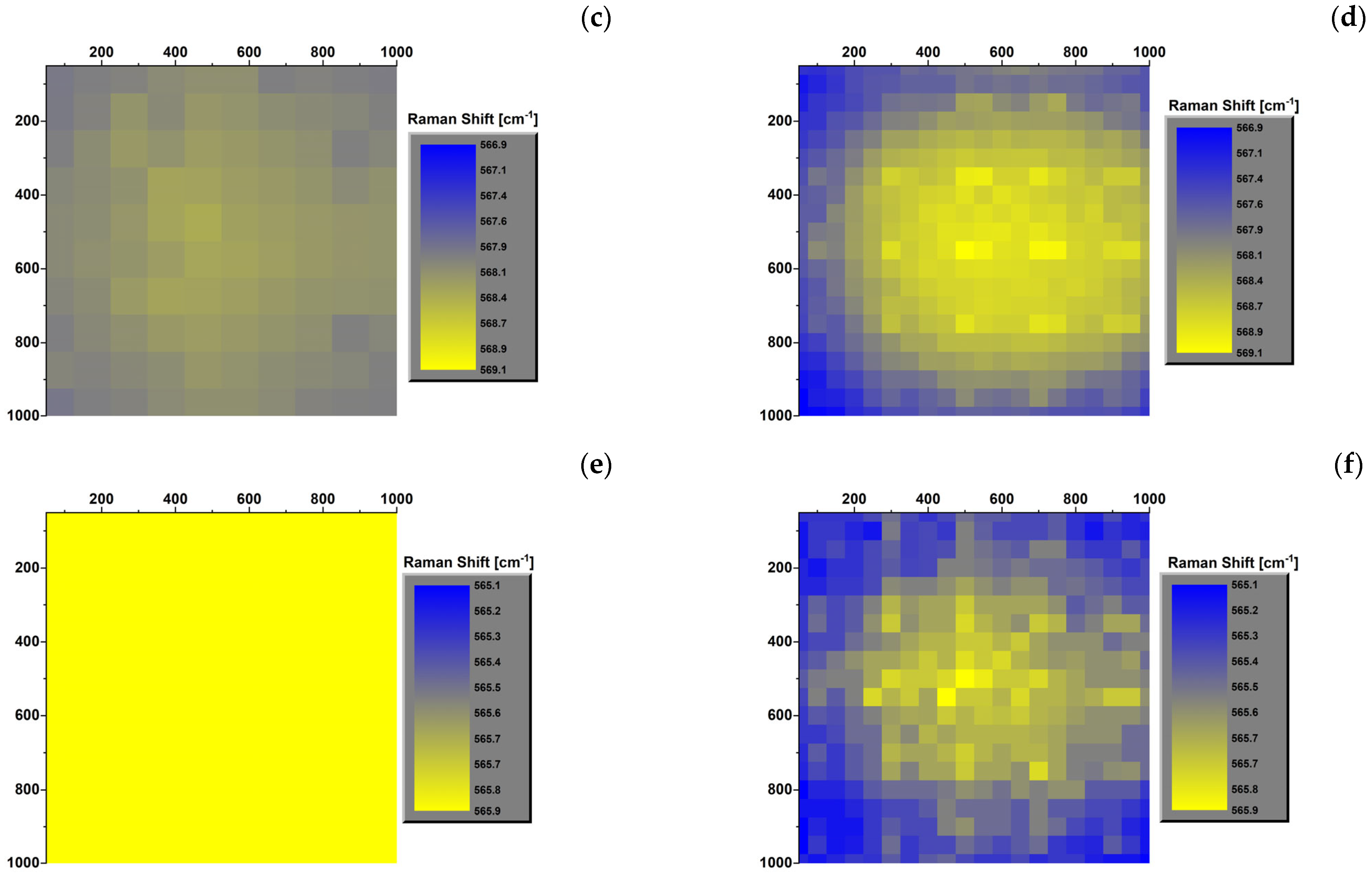 Micromachines 15 00025 g005b