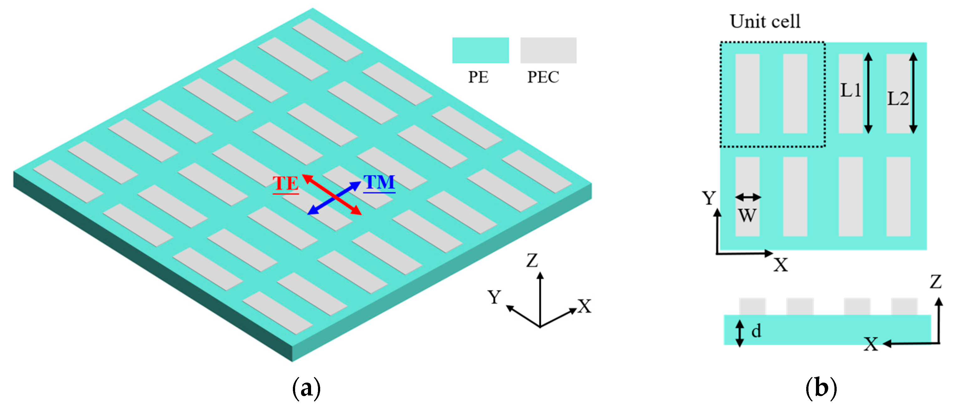 Micromachines 15 00043 g001