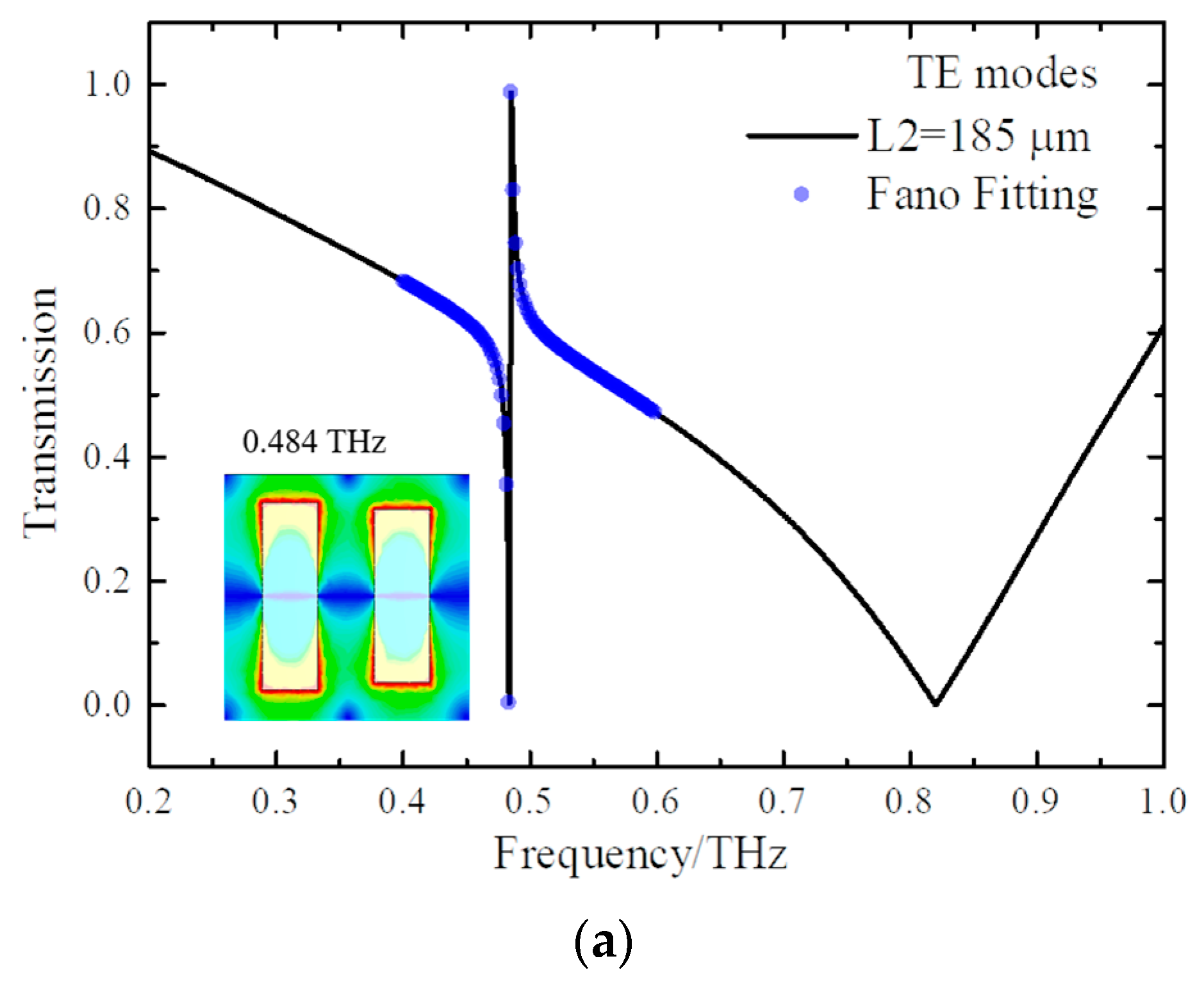 Micromachines 15 00043 g004a