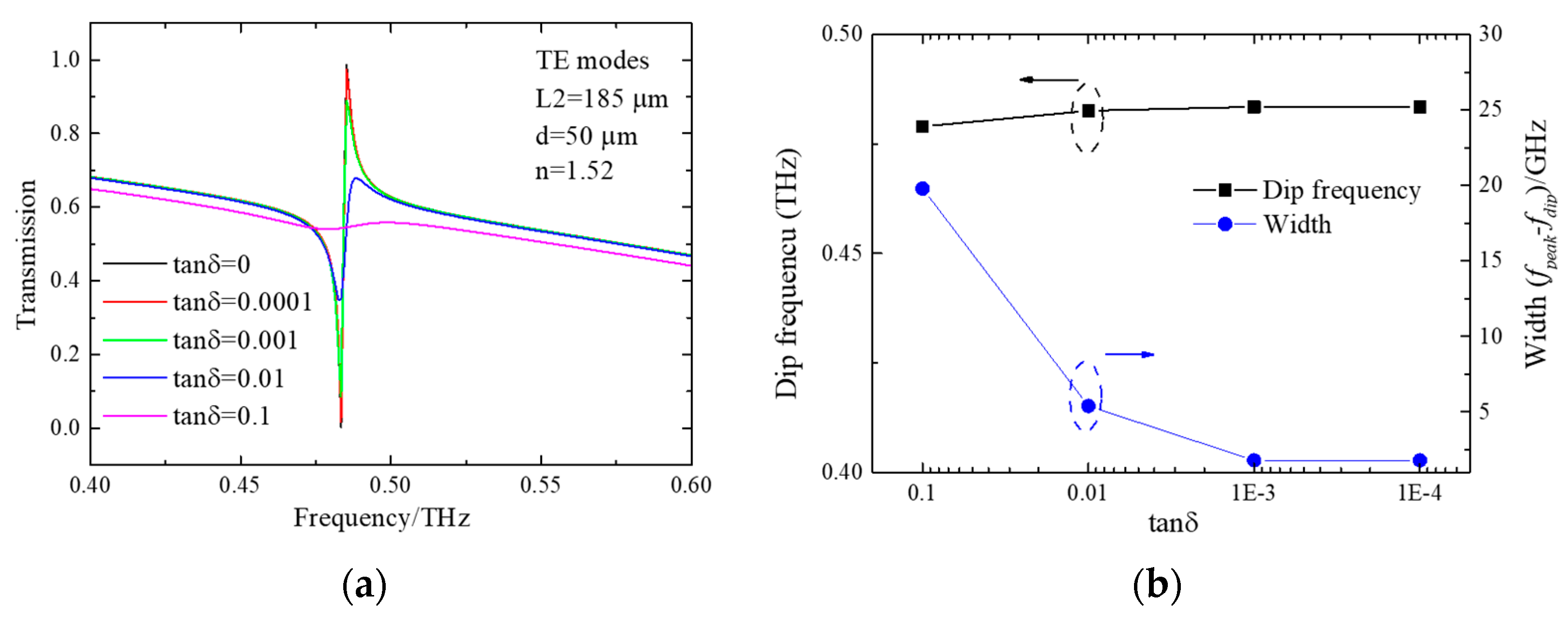 Micromachines 15 00043 g007